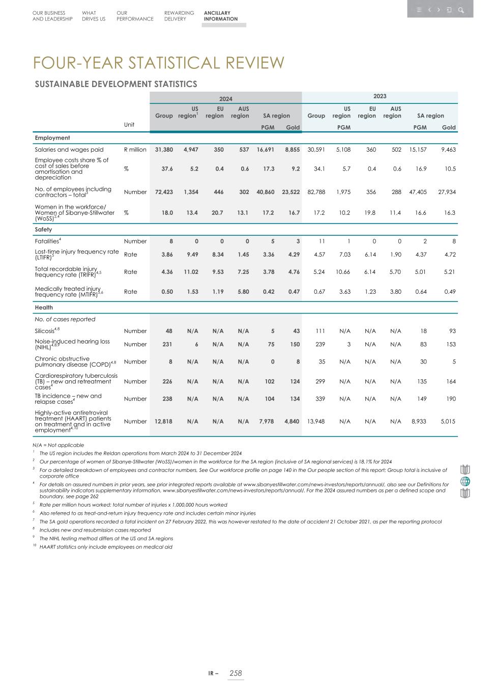 Integrated report _20F copy 260.jpg