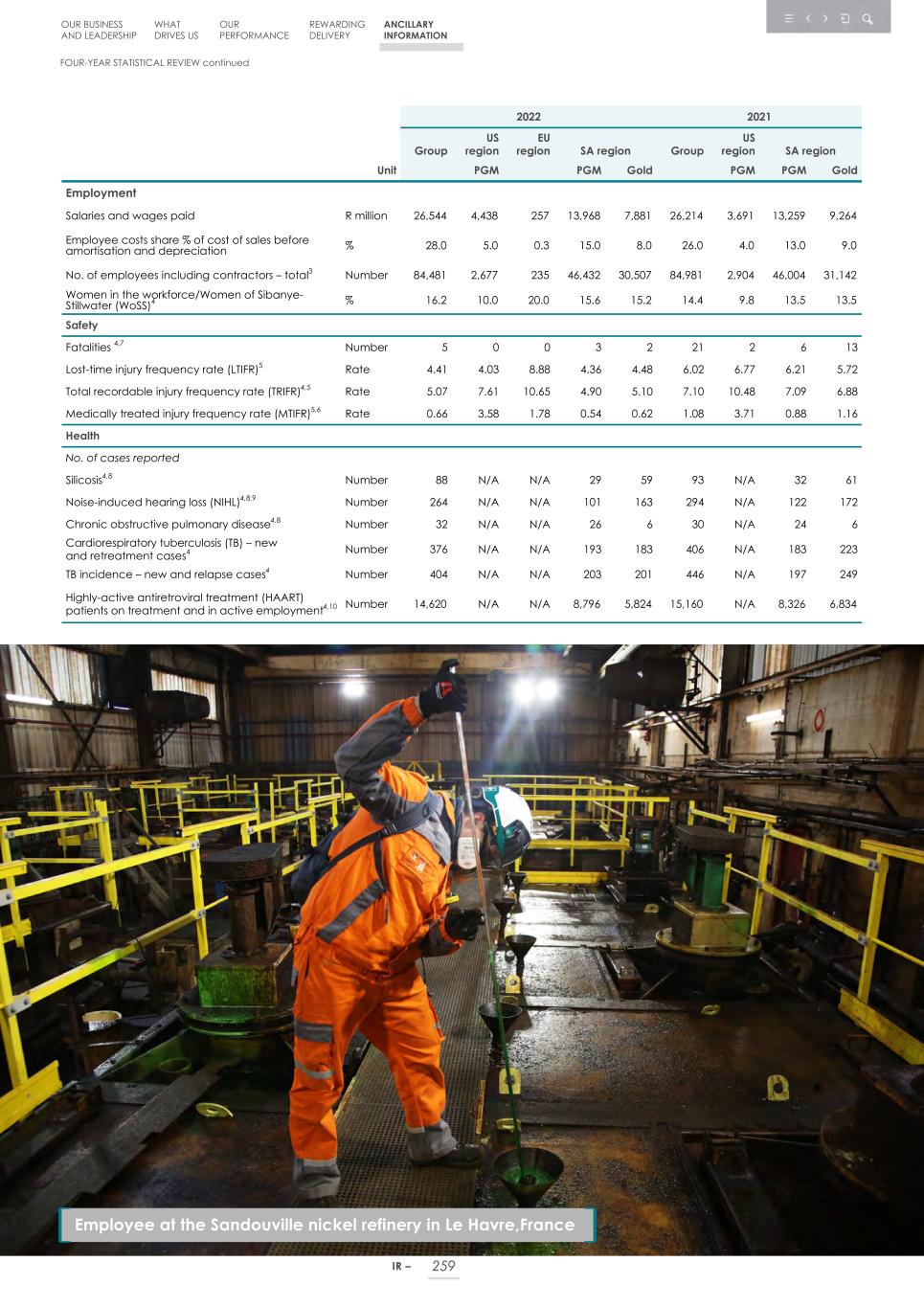 Integrated report _20F copy 261.jpg