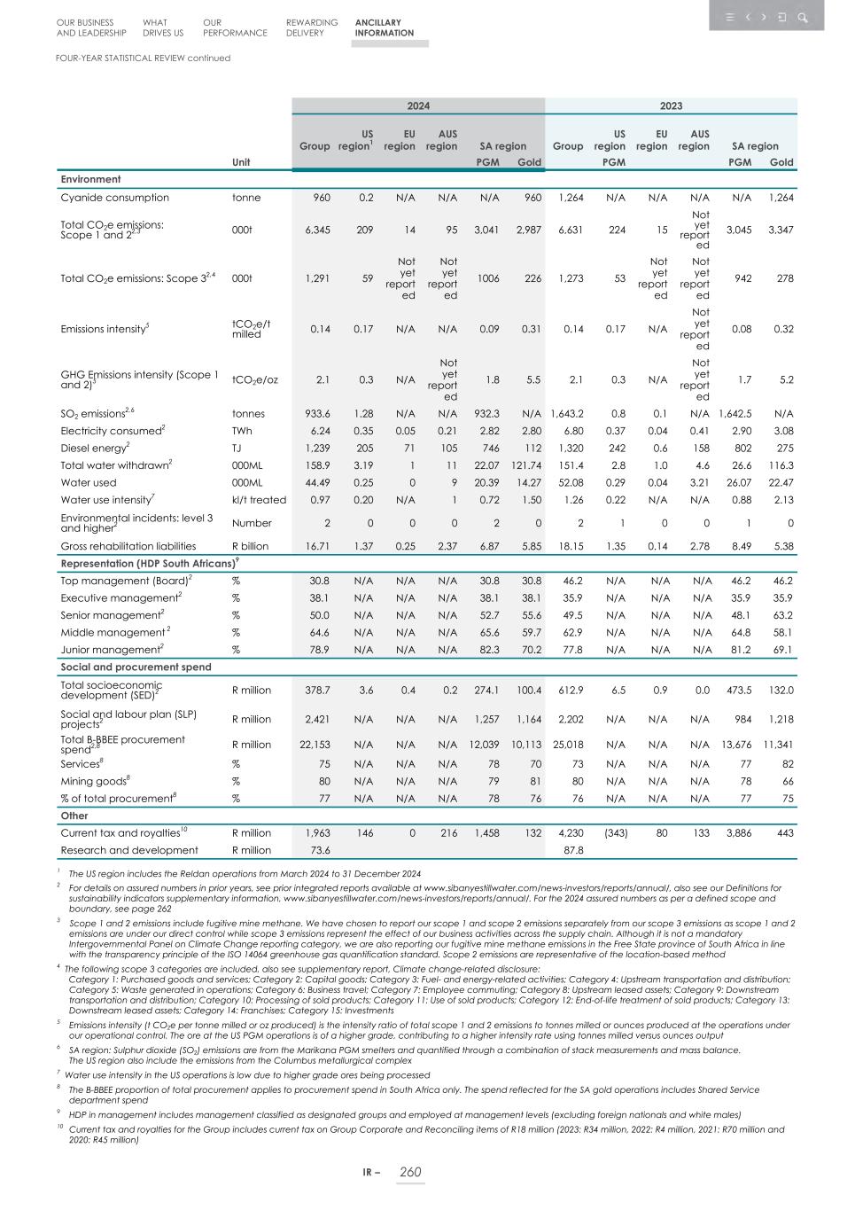 Integrated report _20F copy 262.jpg