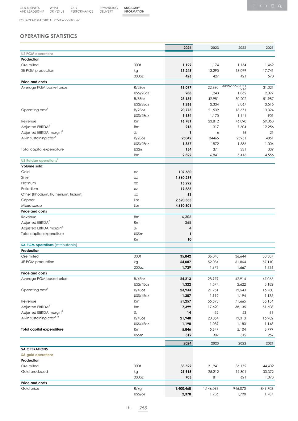Integrated report _20F copy 265.jpg