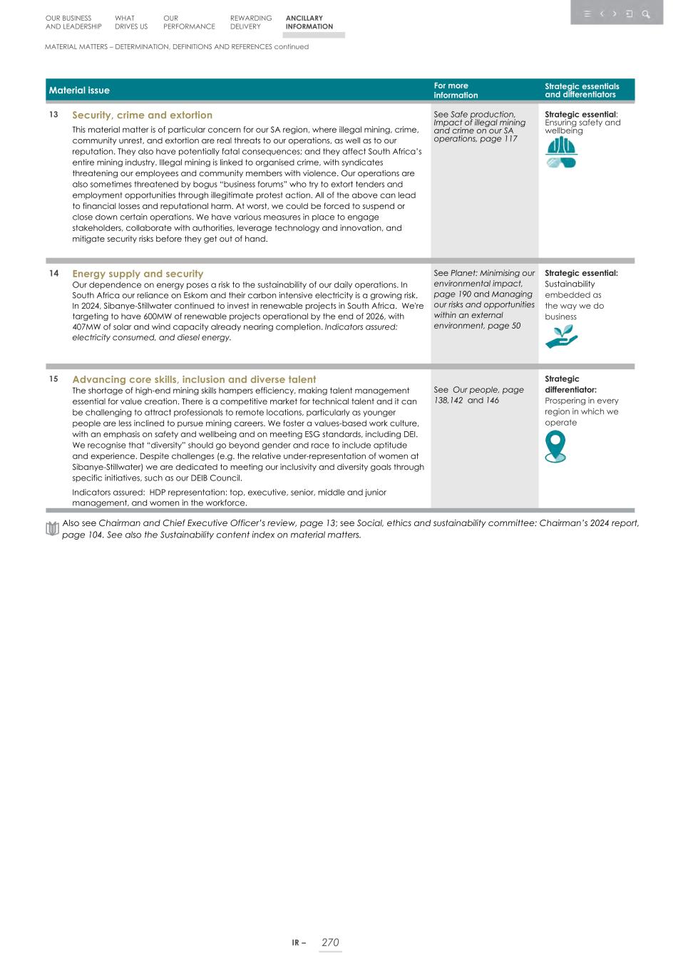 Integrated report _20F copy 272.jpg