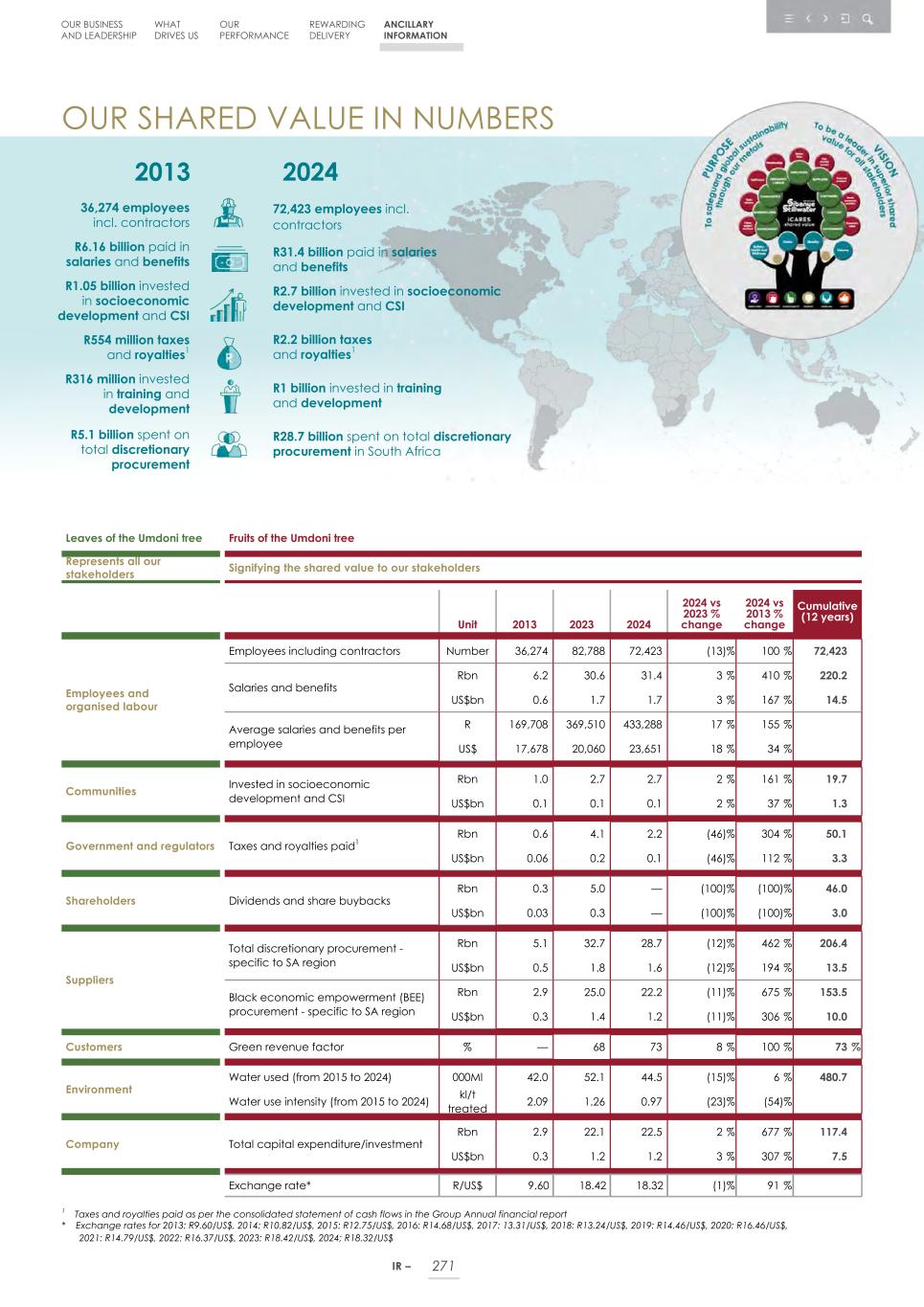 Integrated report _20F copy 273.jpg