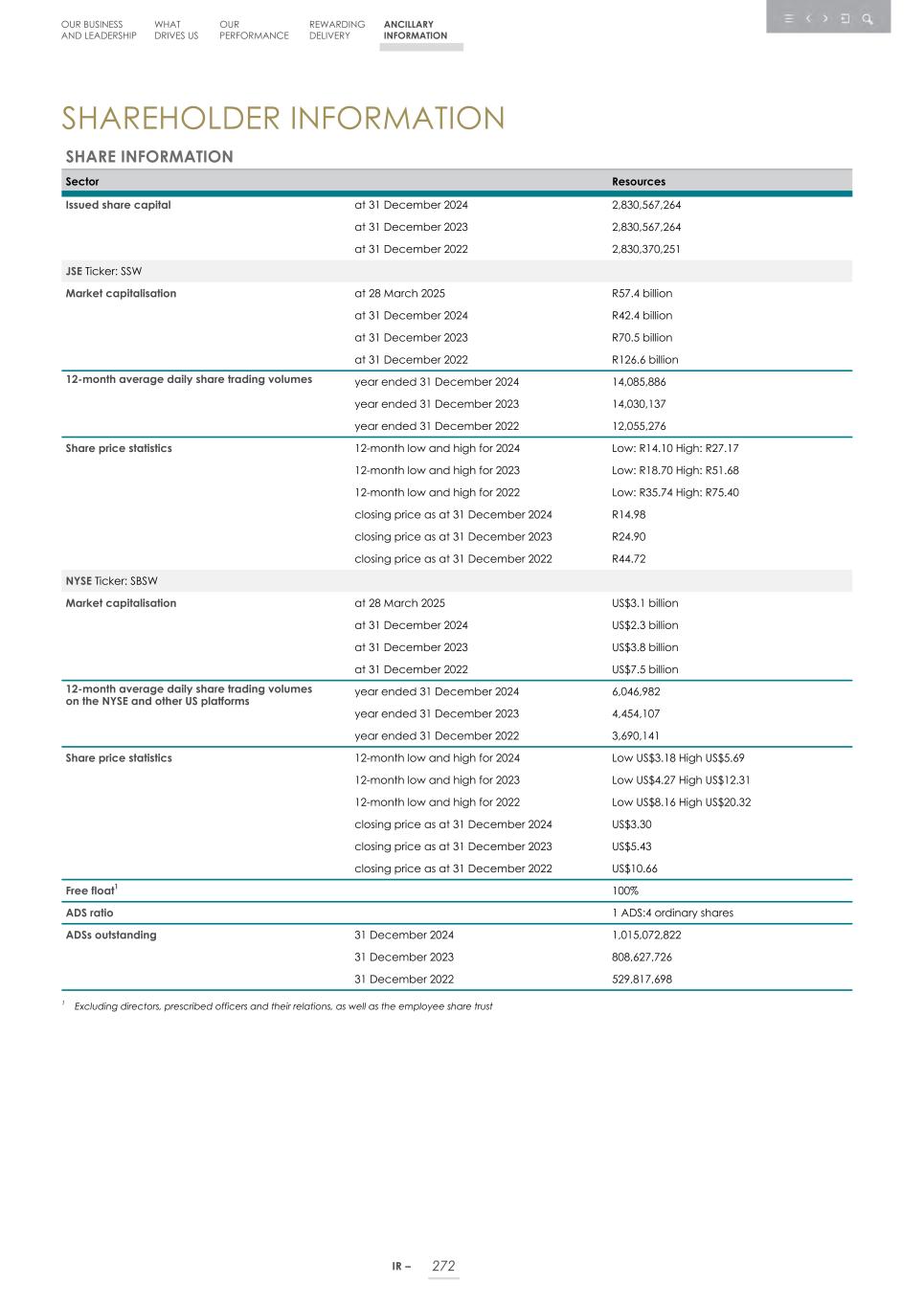 Integrated report _20F copy 274.jpg
