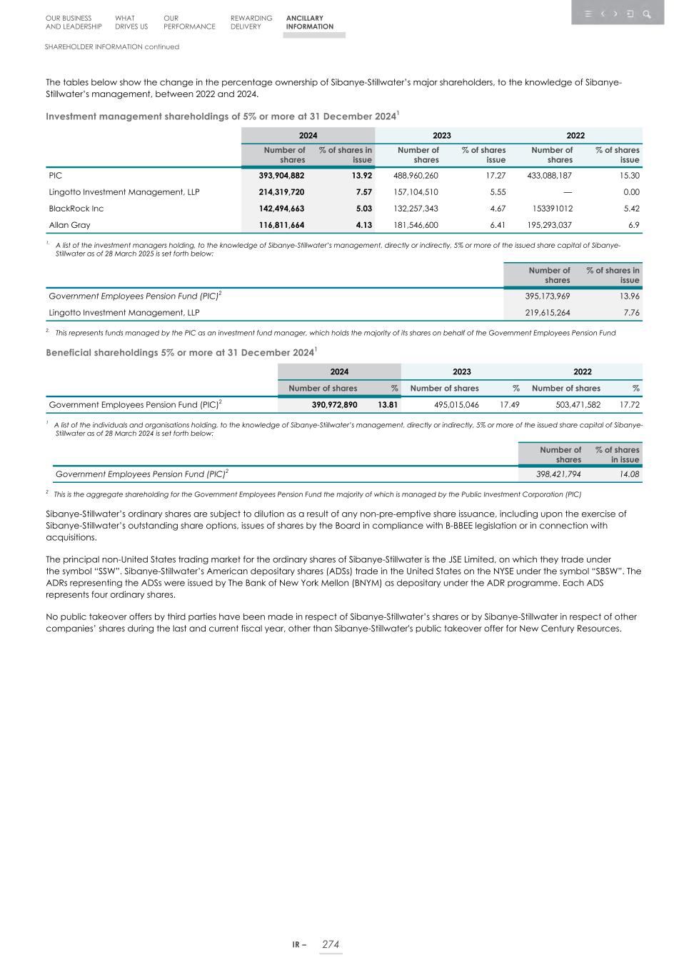 Integrated report _20F copy 276.jpg