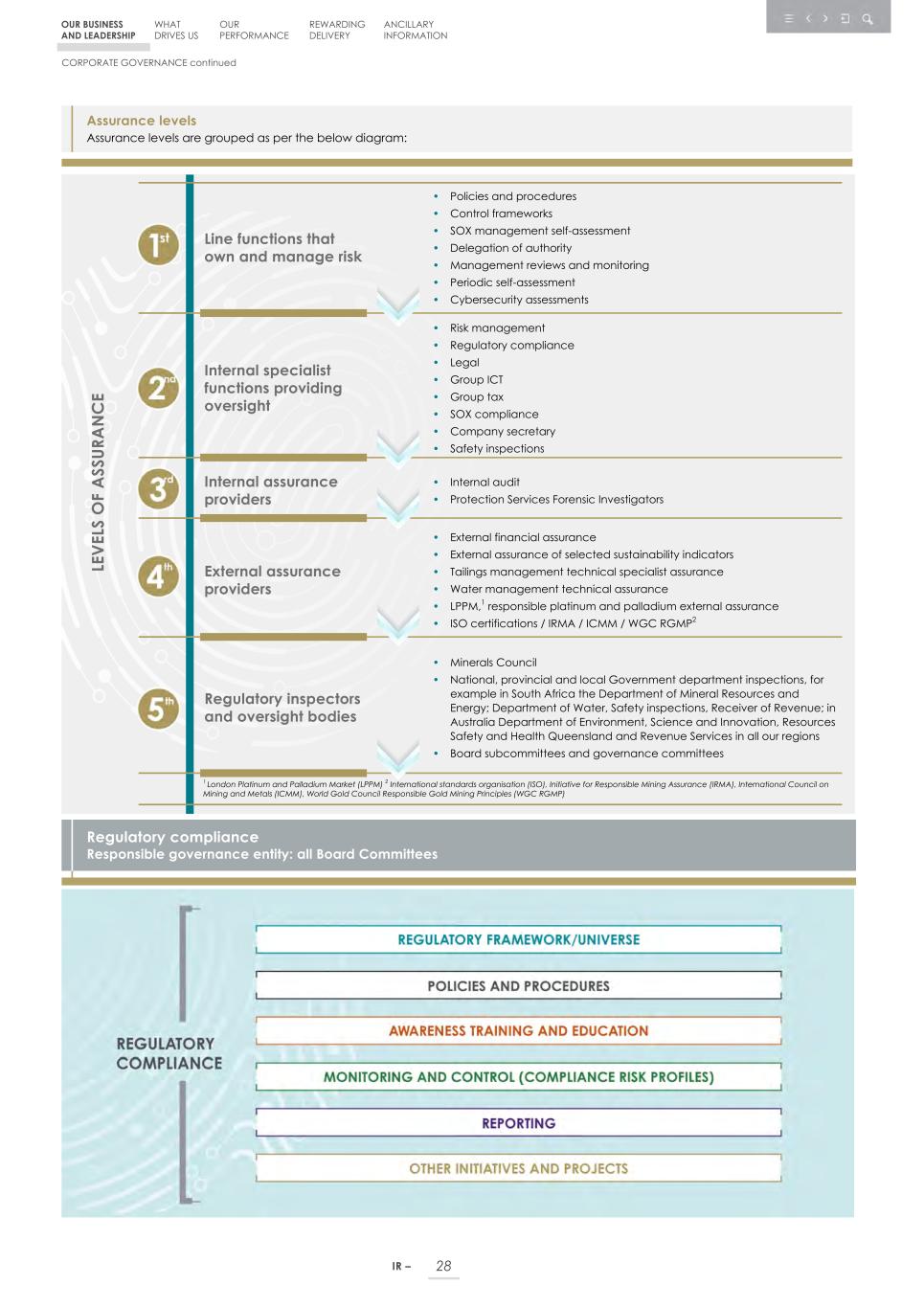 Integrated report _20F copy 030.jpg