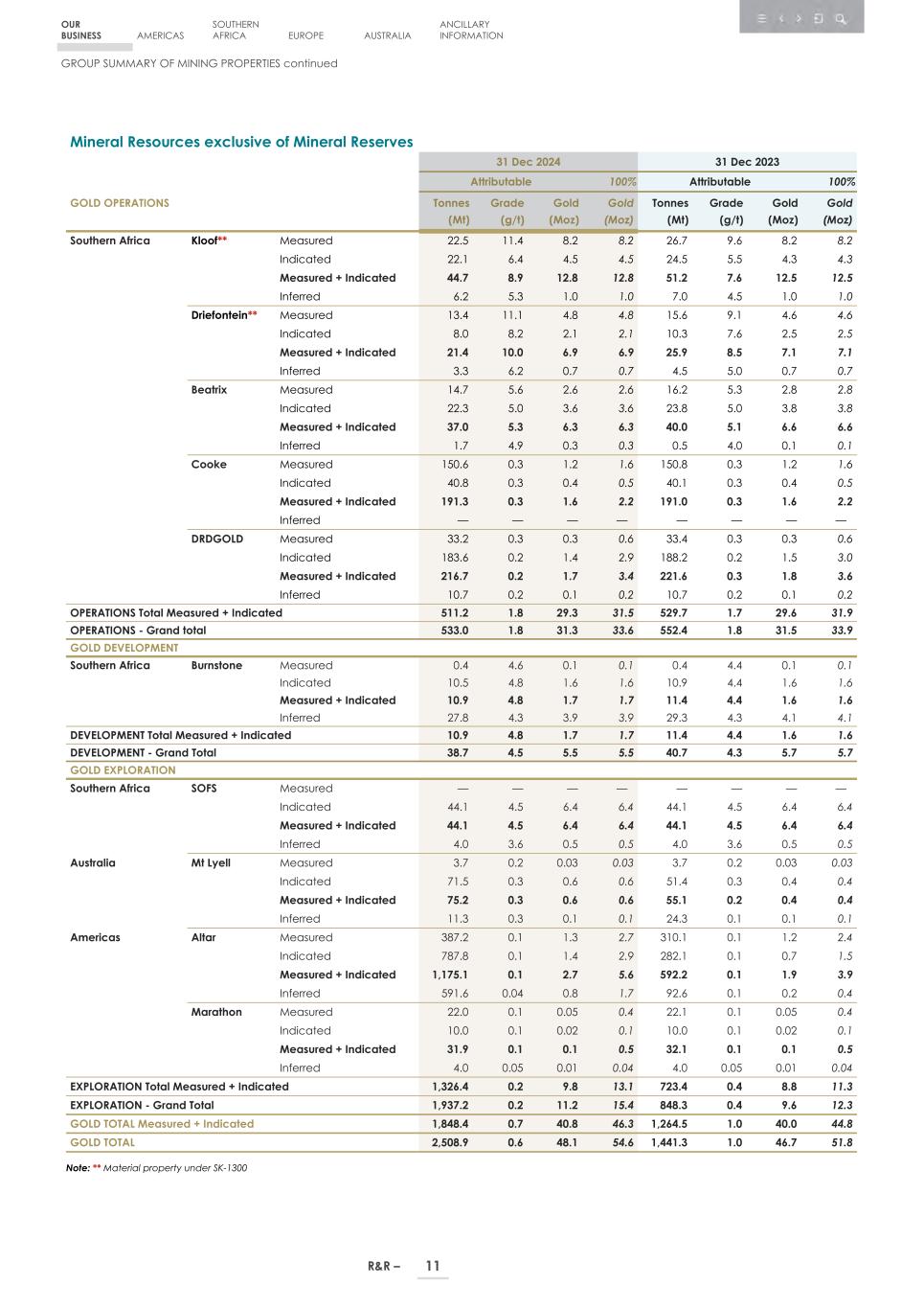 4. 20F_ 2024 Mineral R&R_Edgar SEC version013.jpg