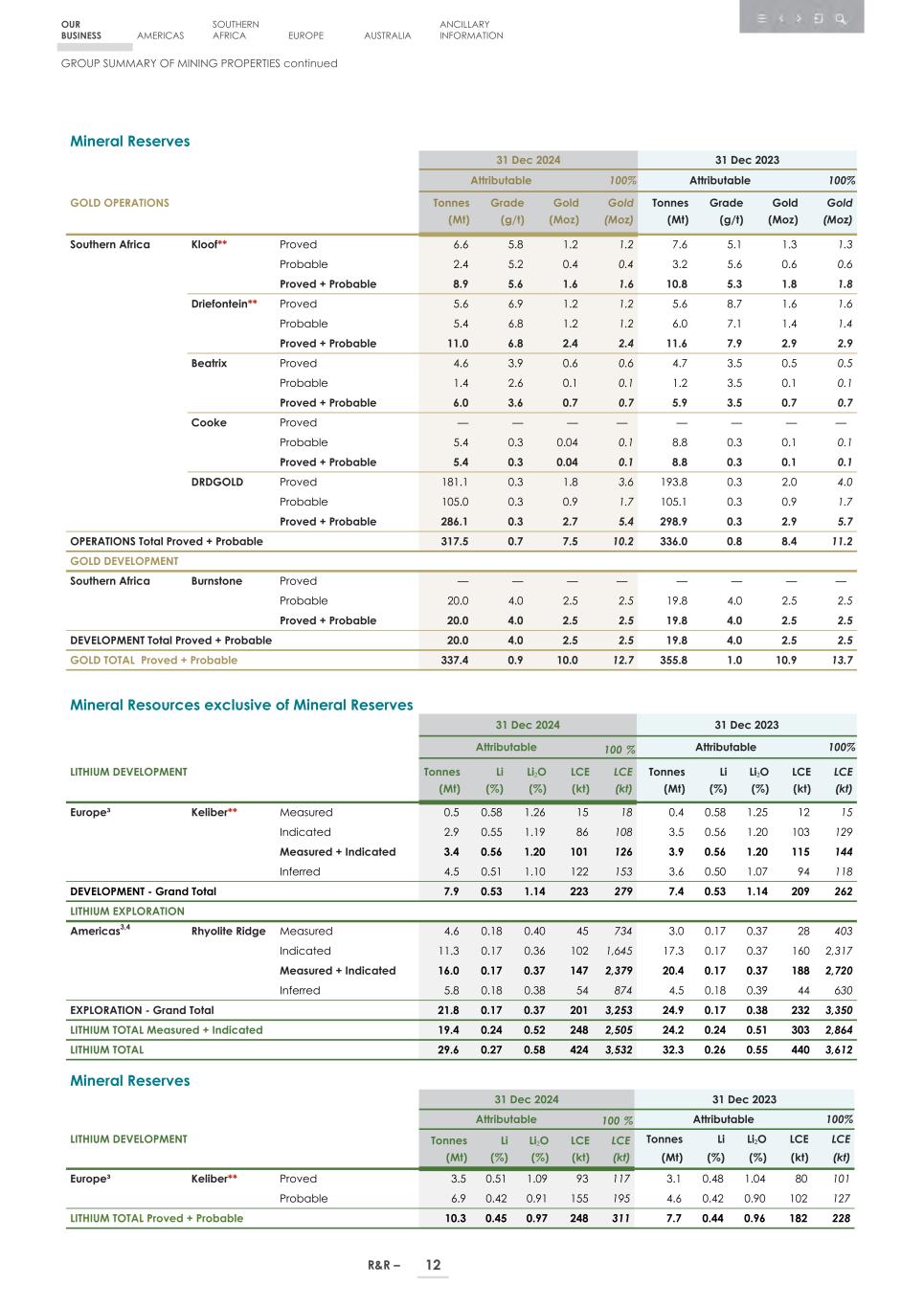 4. 20F_ 2024 Mineral R&R_Edgar SEC version014.jpg