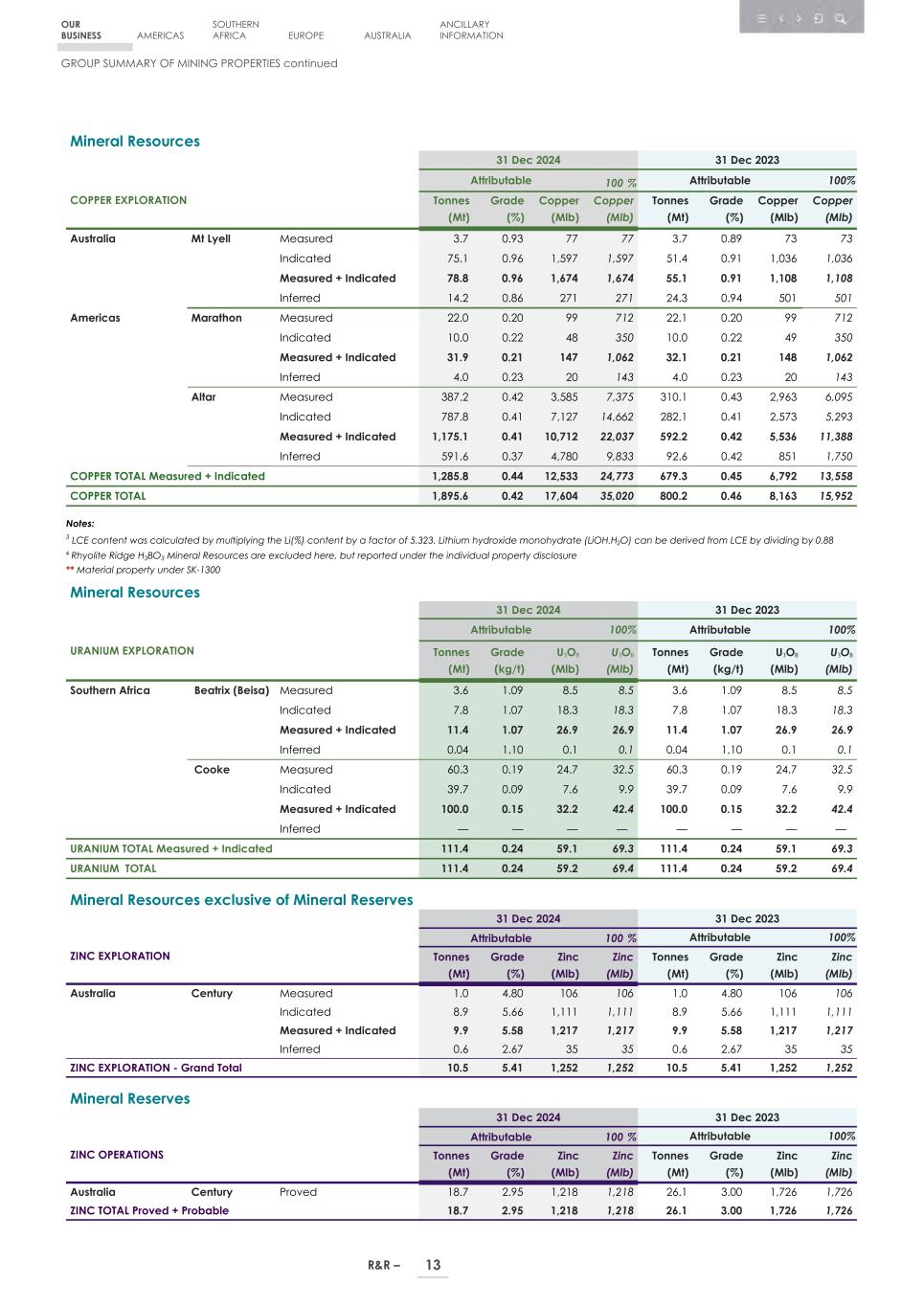 4. 20F_ 2024 Mineral R&R_Edgar SEC version015.jpg