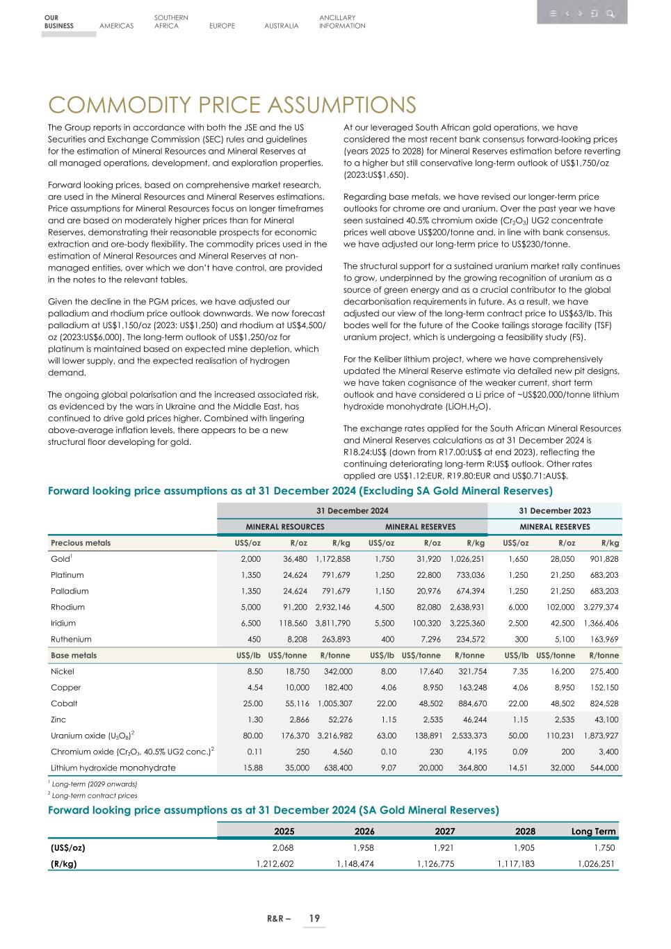 4. 20F_ 2024 Mineral R&R_Edgar SEC version021.jpg