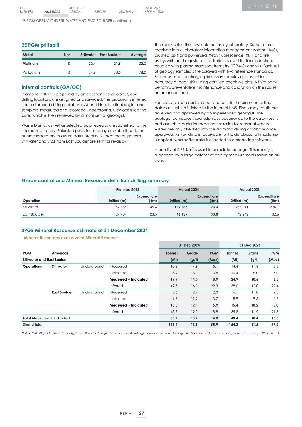 4. 20F_ 2024 Mineral R&R_Edgar SEC version029.jpg