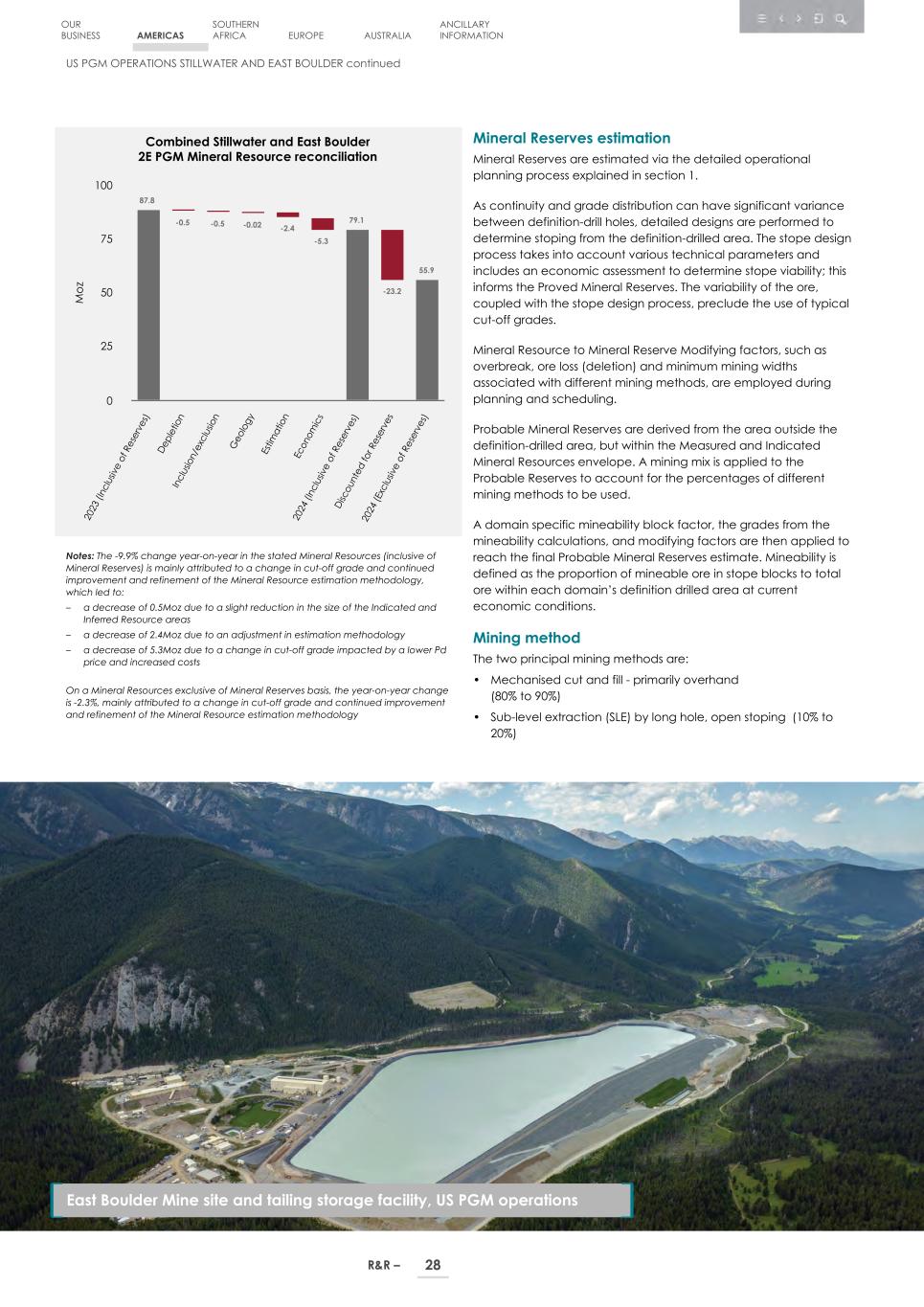 4. 20F_ 2024 Mineral R&R_Edgar SEC version030.jpg