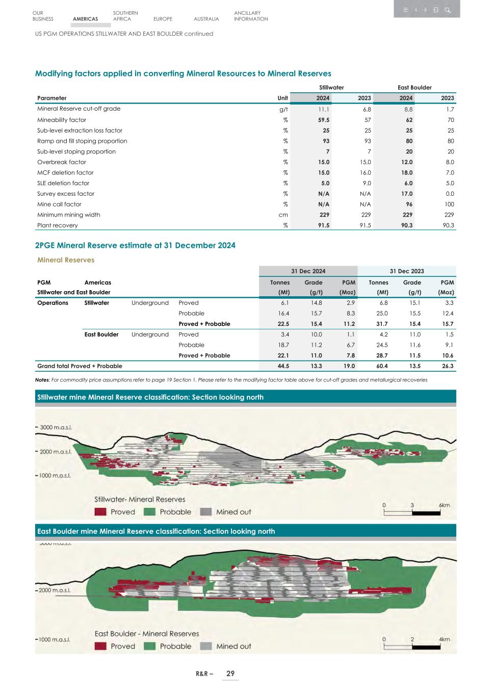 4. 20F_ 2024 Mineral R&R_Edgar SEC version031.jpg