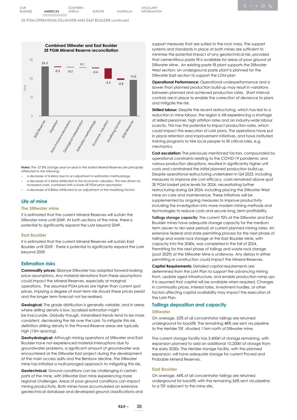 4. 20F_ 2024 Mineral R&R_Edgar SEC version032.jpg
