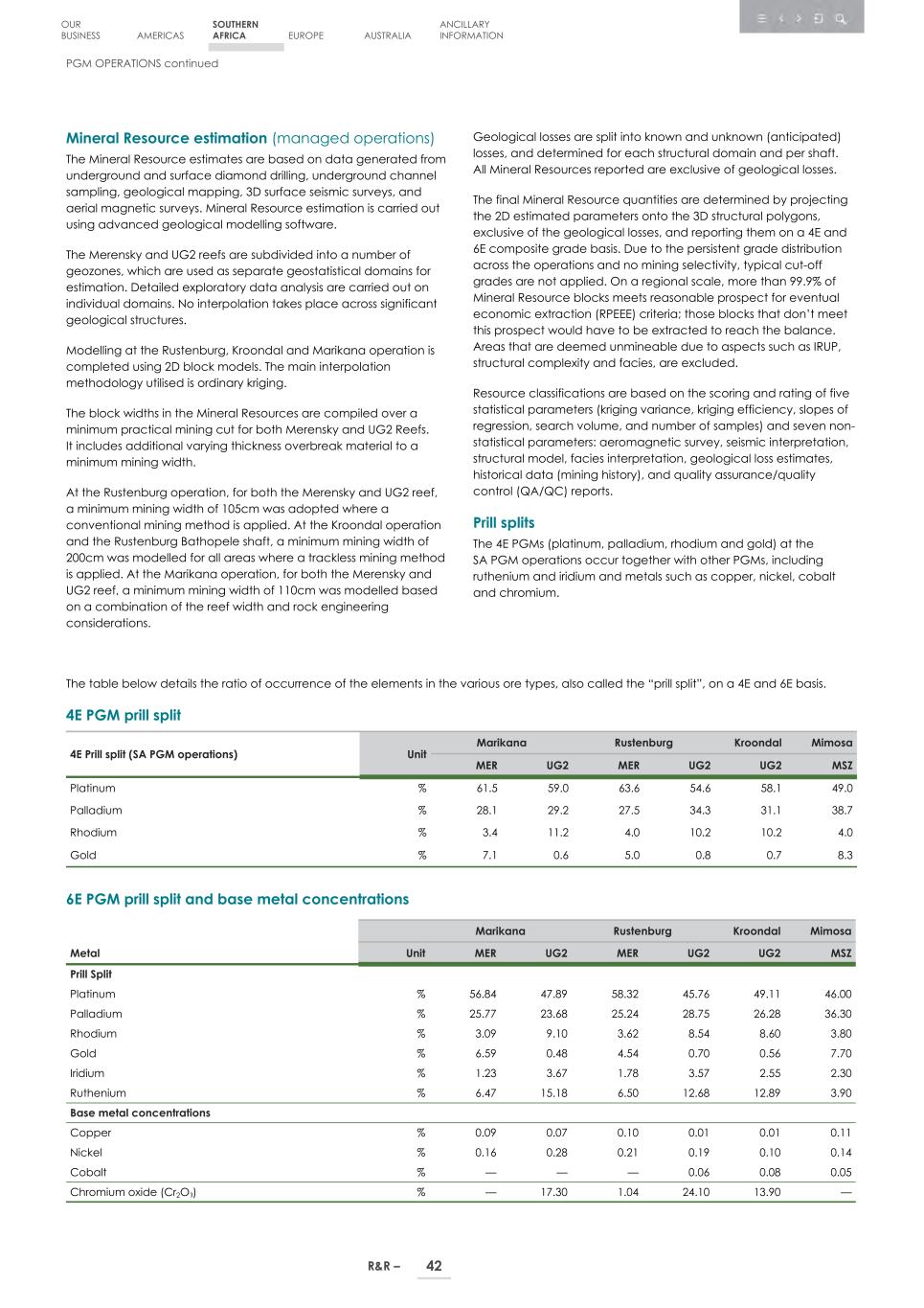 4. 20F_ 2024 Mineral R&R_Edgar SEC version044.jpg