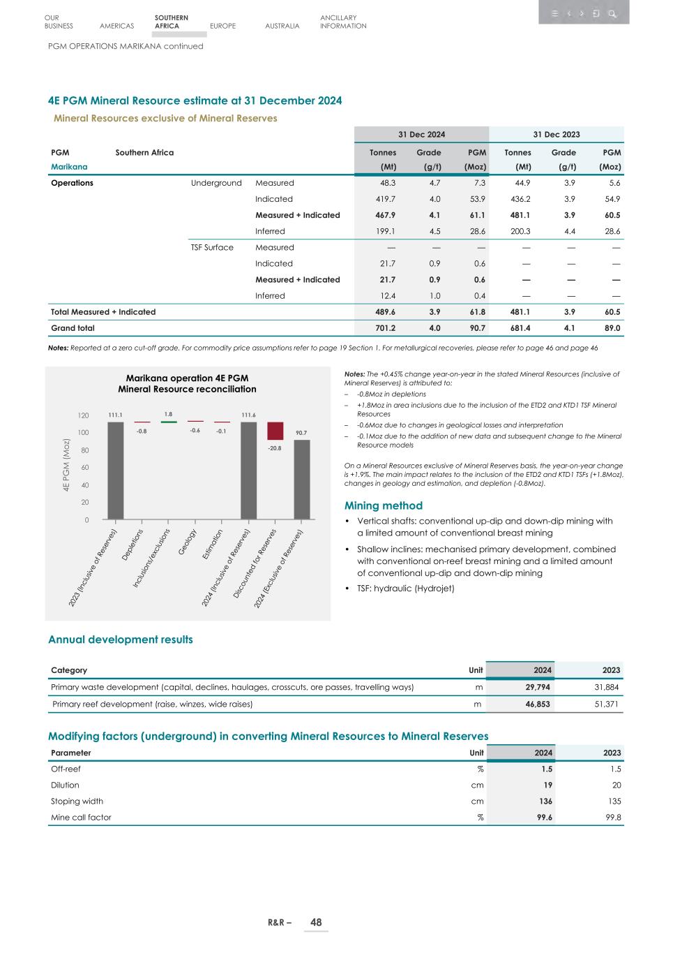 4. 20F_ 2024 Mineral R&R_Edgar SEC version050.jpg