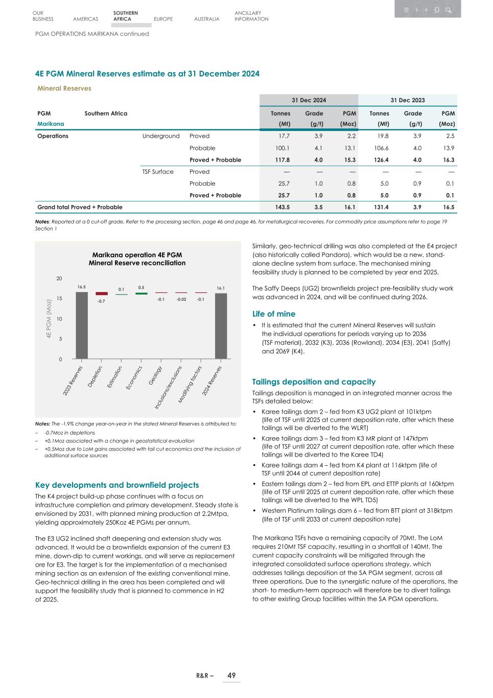 4. 20F_ 2024 Mineral R&R_Edgar SEC version051.jpg