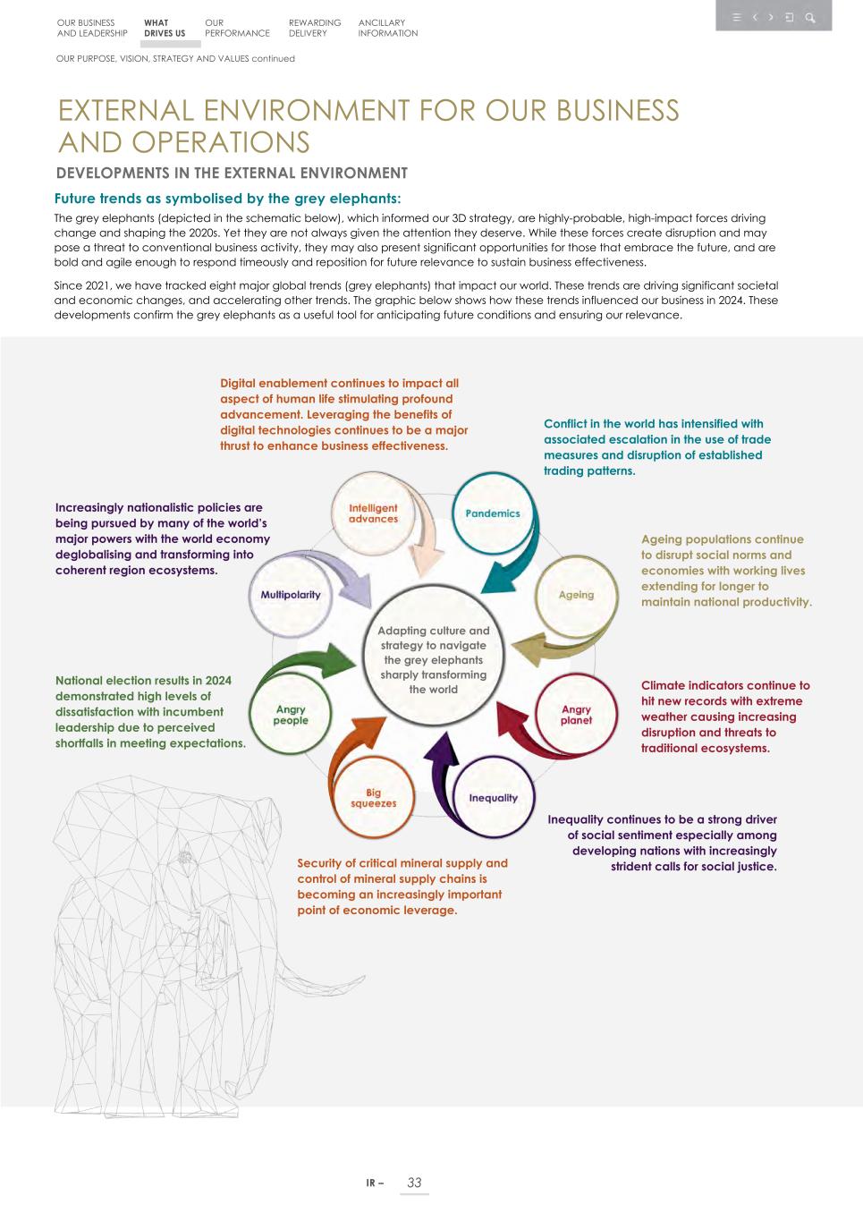 Integrated report _20F copy 035.jpg
