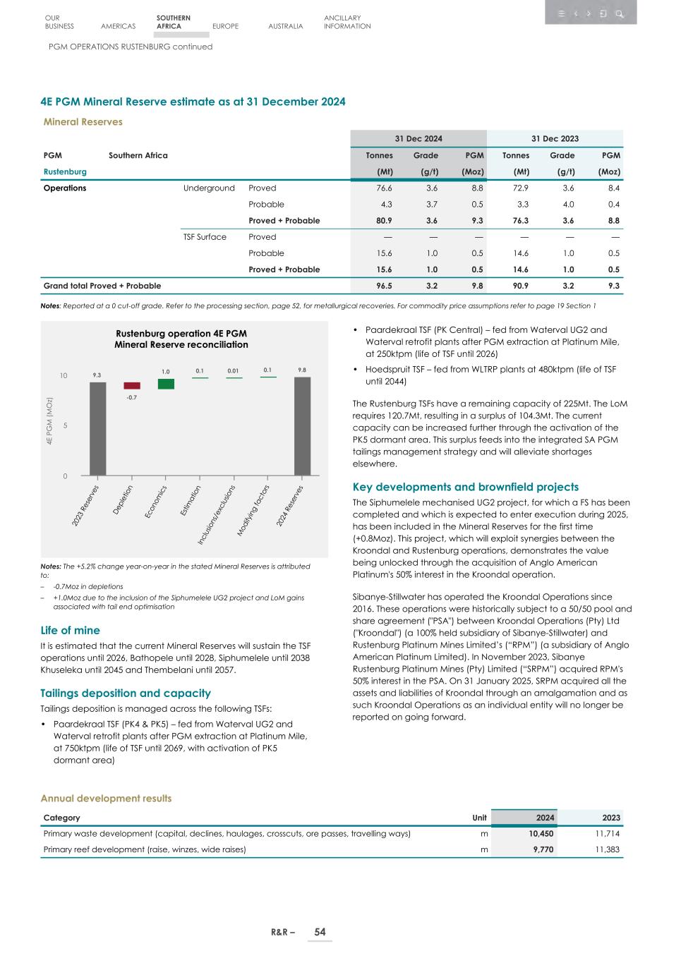 4. 20F_ 2024 Mineral R&R_Edgar SEC version056.jpg
