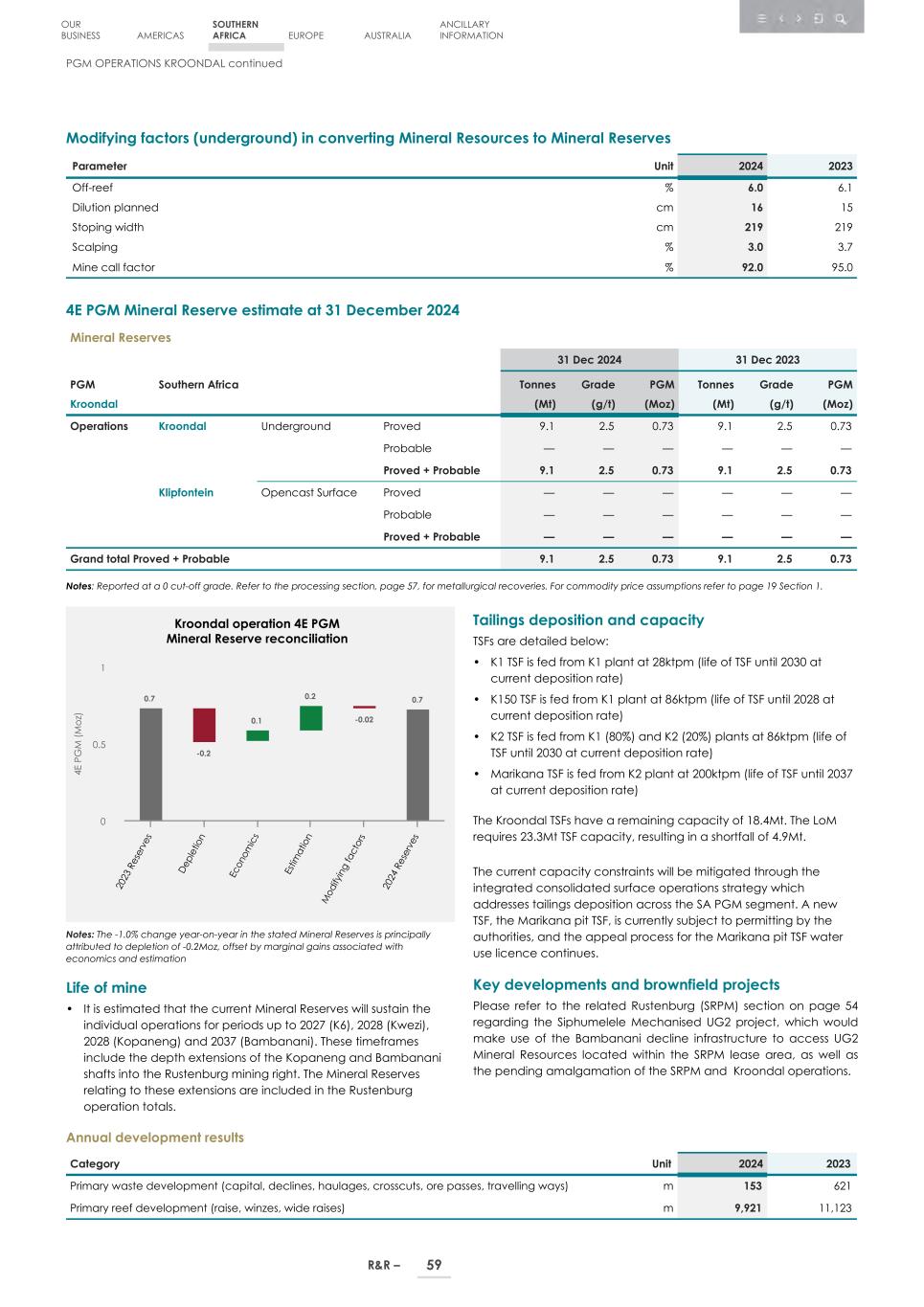 4. 20F_ 2024 Mineral R&R_Edgar SEC version061.jpg