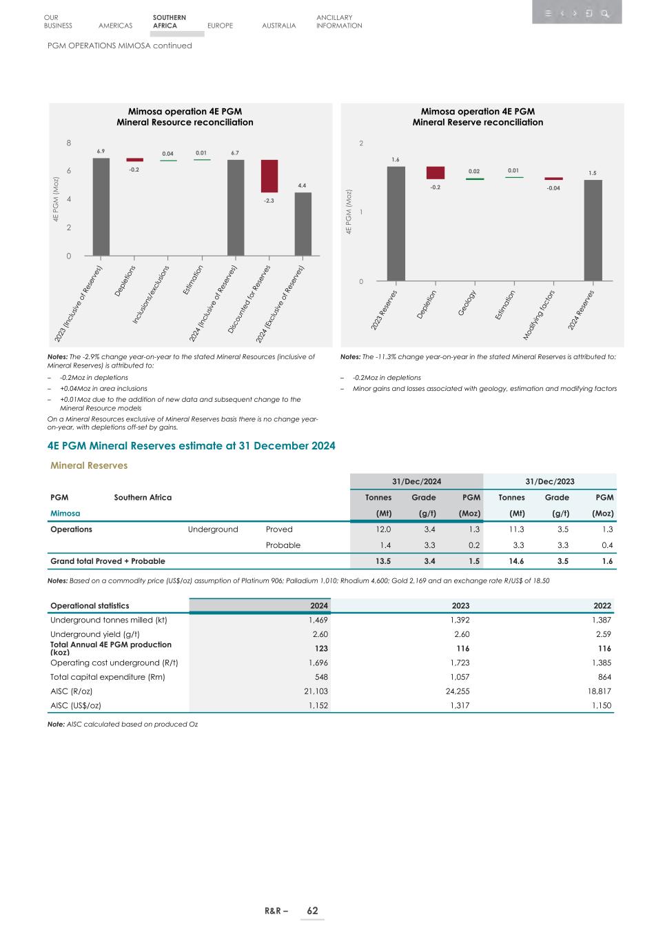 4. 20F_ 2024 Mineral R&R_Edgar SEC version064.jpg