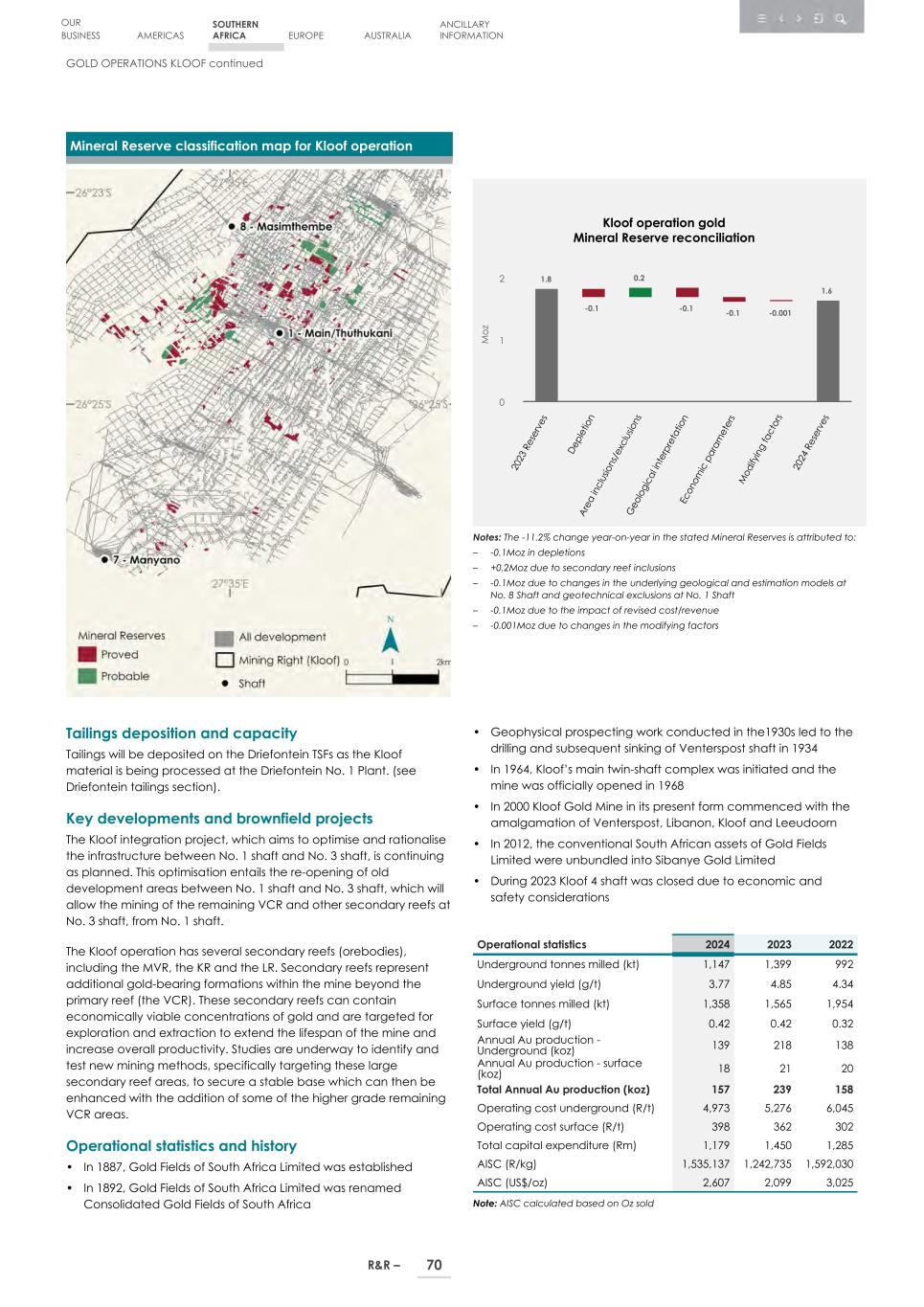 4. 20F_ 2024 Mineral R&R_Edgar SEC version072.jpg