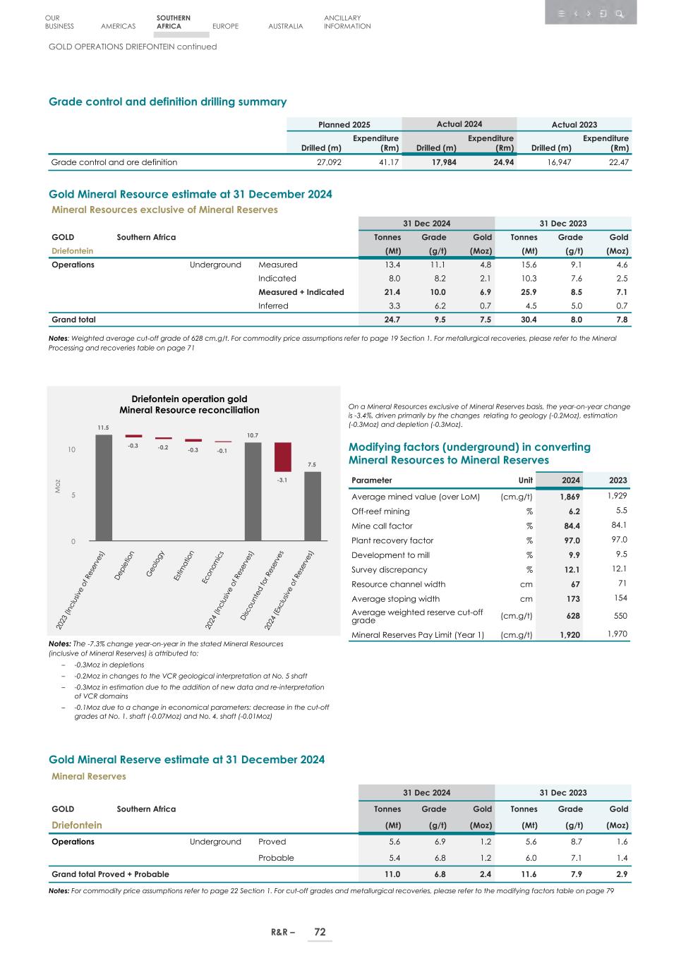 4. 20F_ 2024 Mineral R&R_Edgar SEC version074.jpg