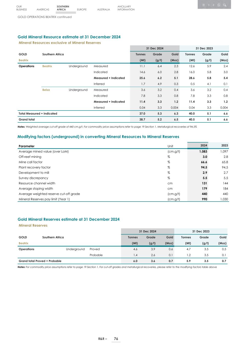 4. 20F_ 2024 Mineral R&R_Edgar SEC version078.jpg