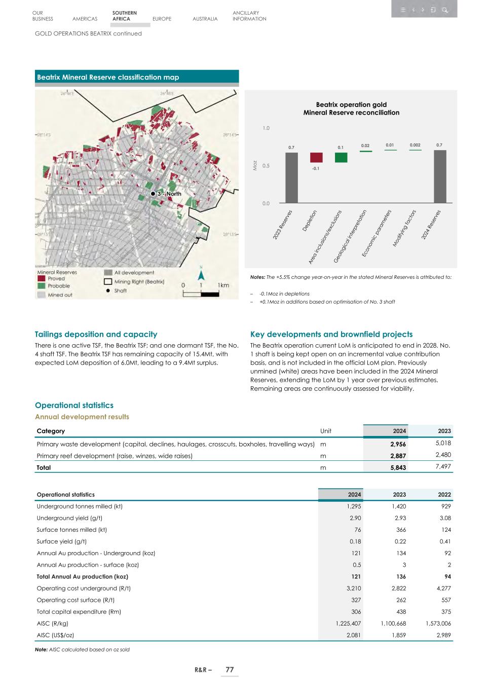 4. 20F_ 2024 Mineral R&R_Edgar SEC version079.jpg