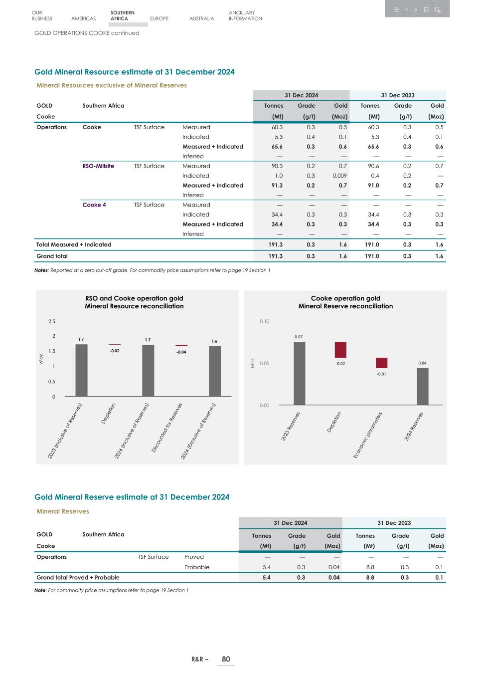 4. 20F_ 2024 Mineral R&R_Edgar SEC version082.jpg