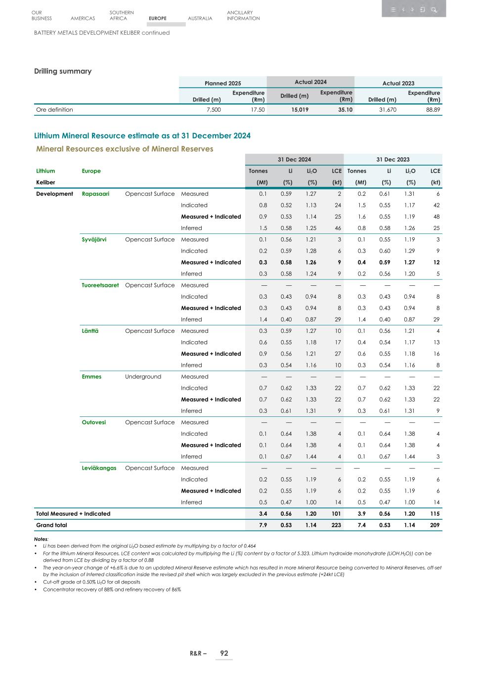 4. 20F_ 2024 Mineral R&R_Edgar SEC version094.jpg