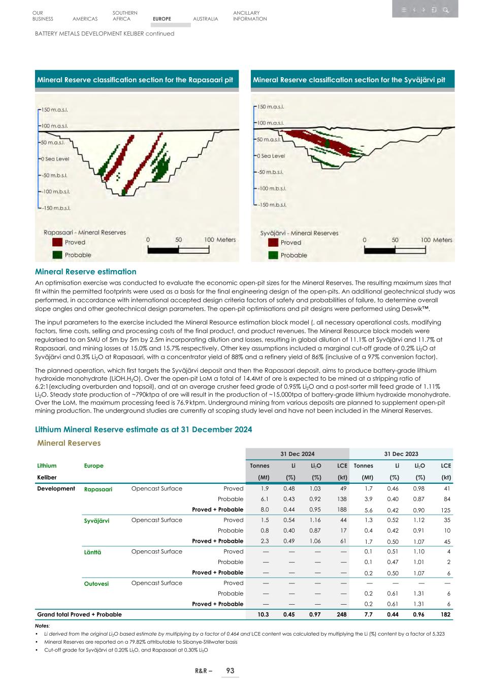 4. 20F_ 2024 Mineral R&R_Edgar SEC version095.jpg