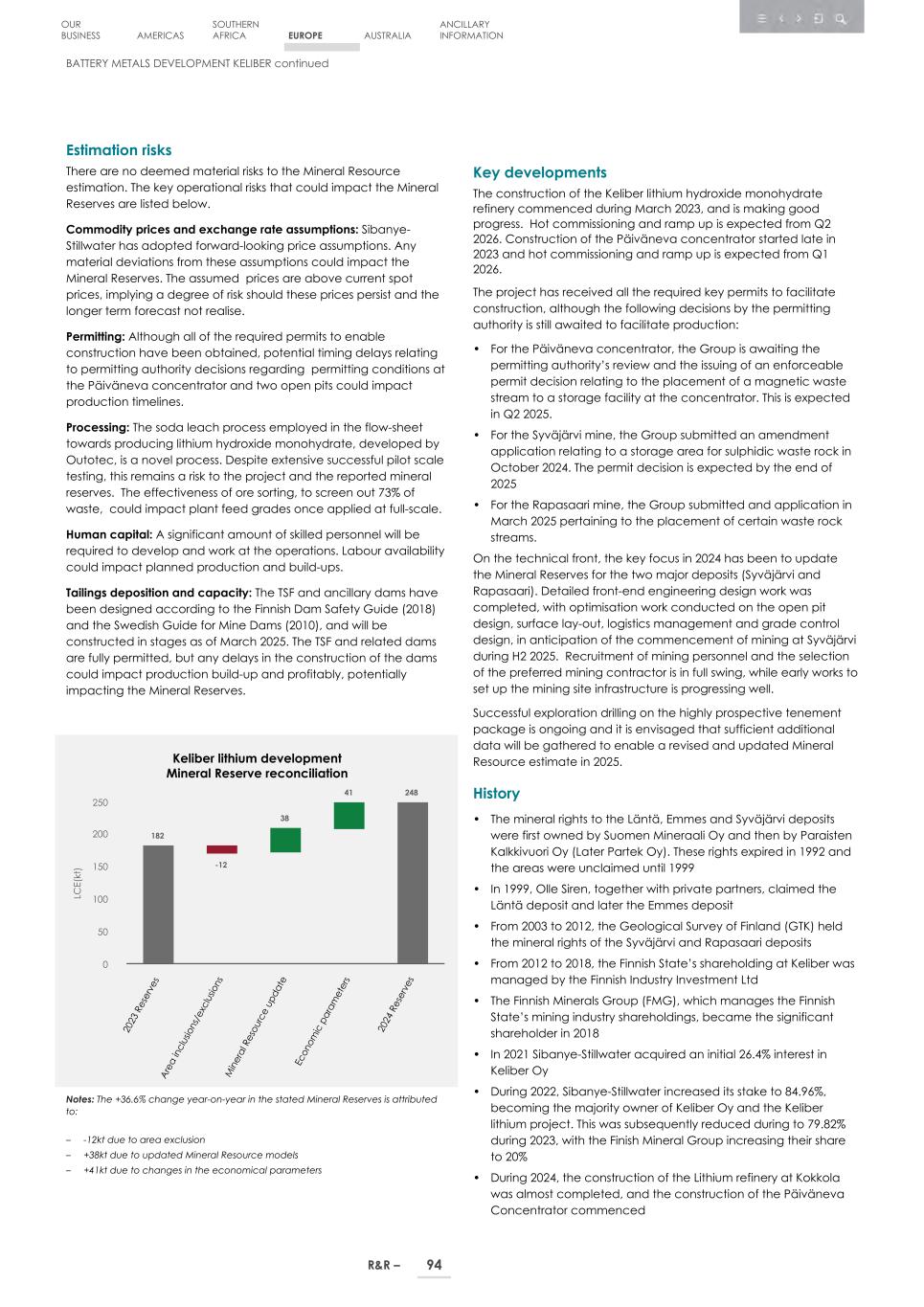 4. 20F_ 2024 Mineral R&R_Edgar SEC version096.jpg