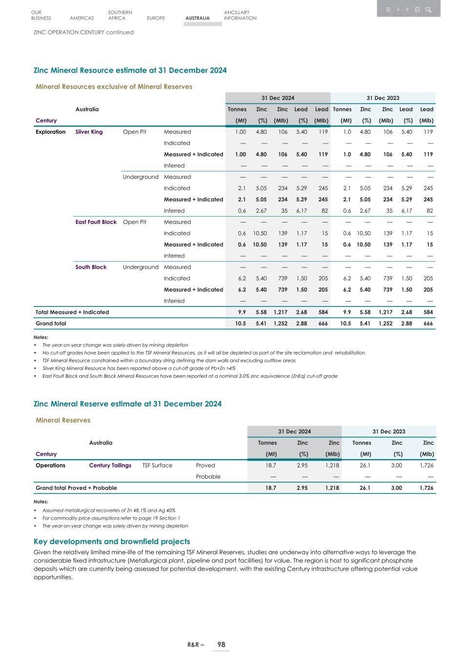 4. 20F_ 2024 Mineral R&R_Edgar SEC version100.jpg