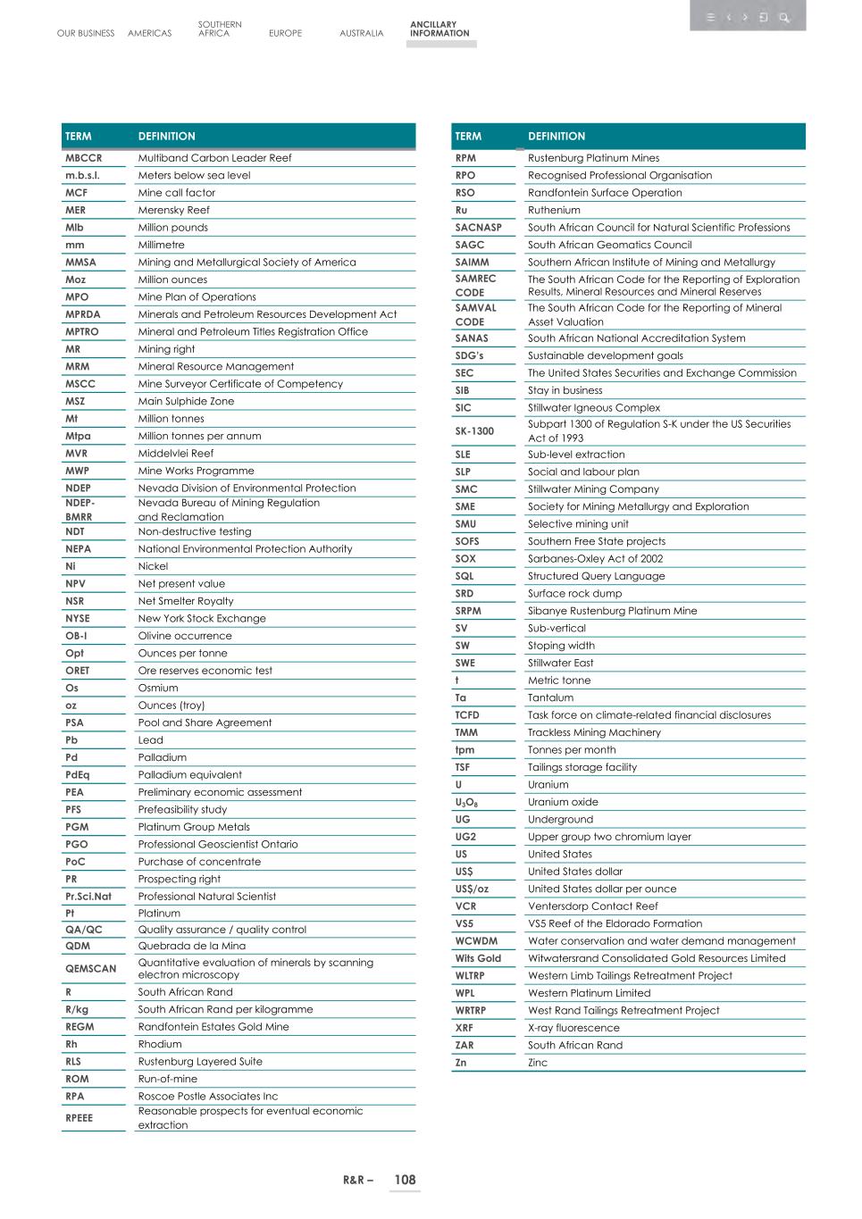 4. 20F_ 2024 Mineral R&R_Edgar SEC version110.jpg