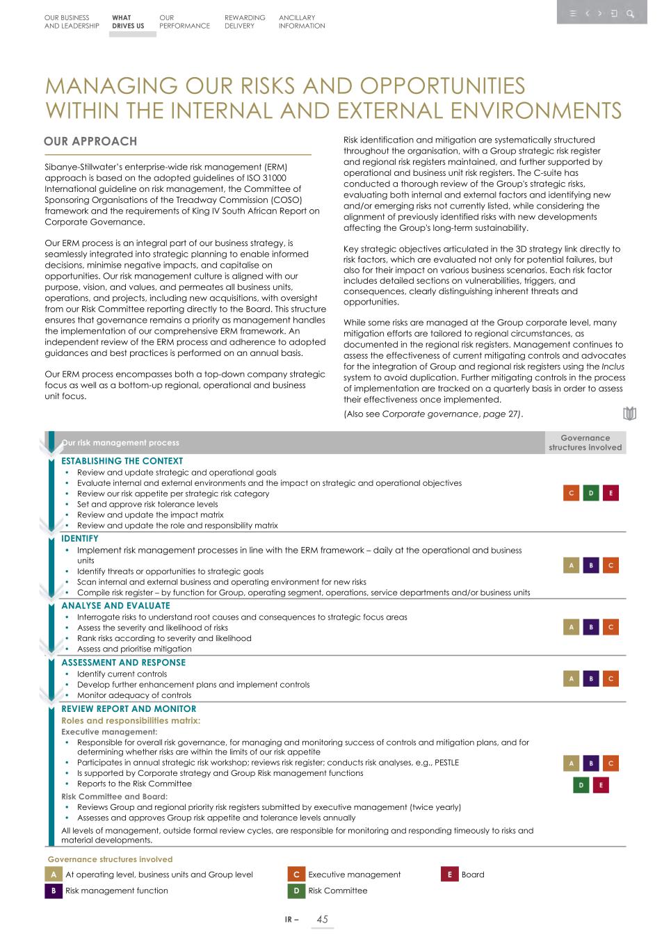 Integrated report _20F copy 047.jpg