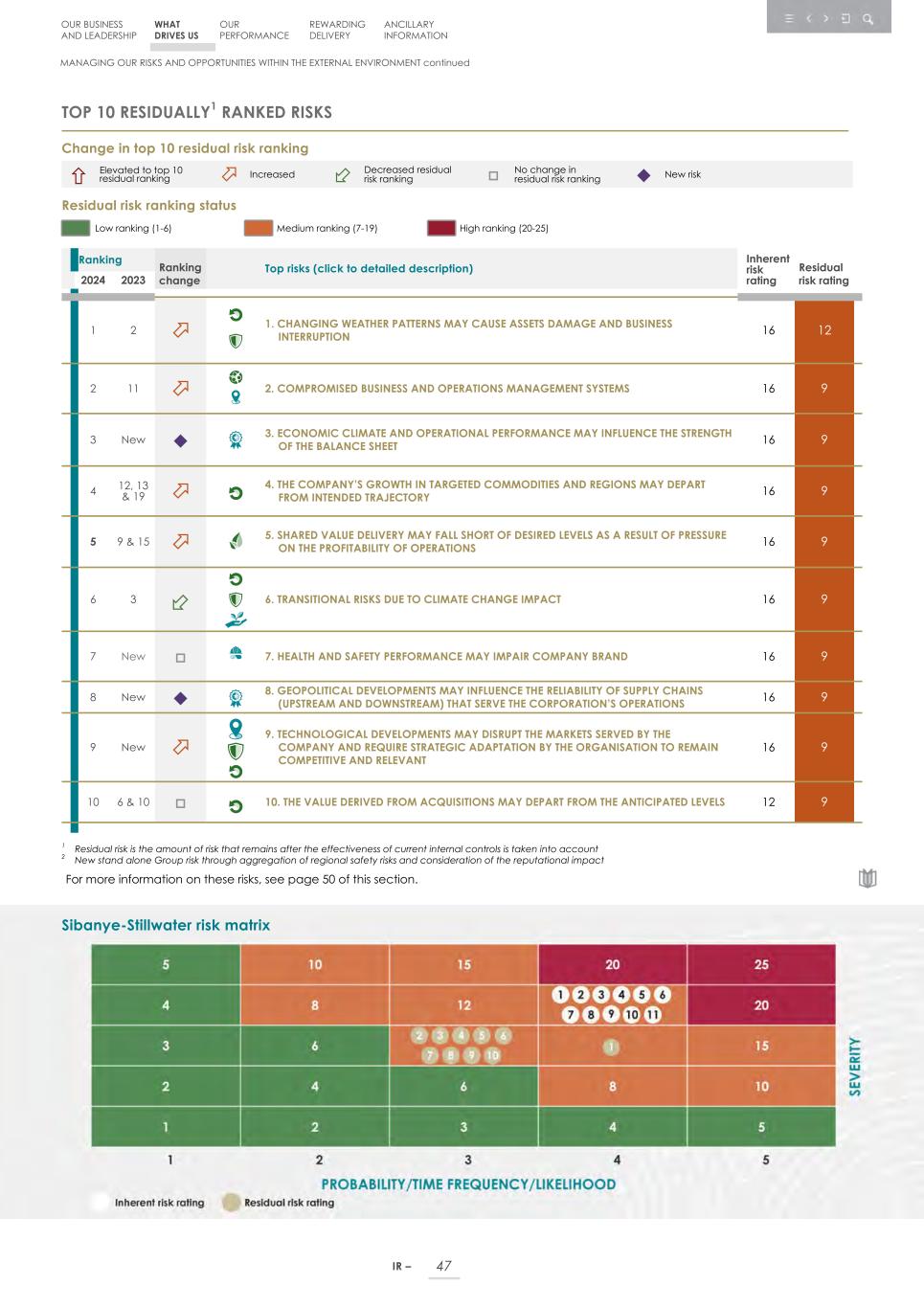 Integrated report _20F copy 049.jpg