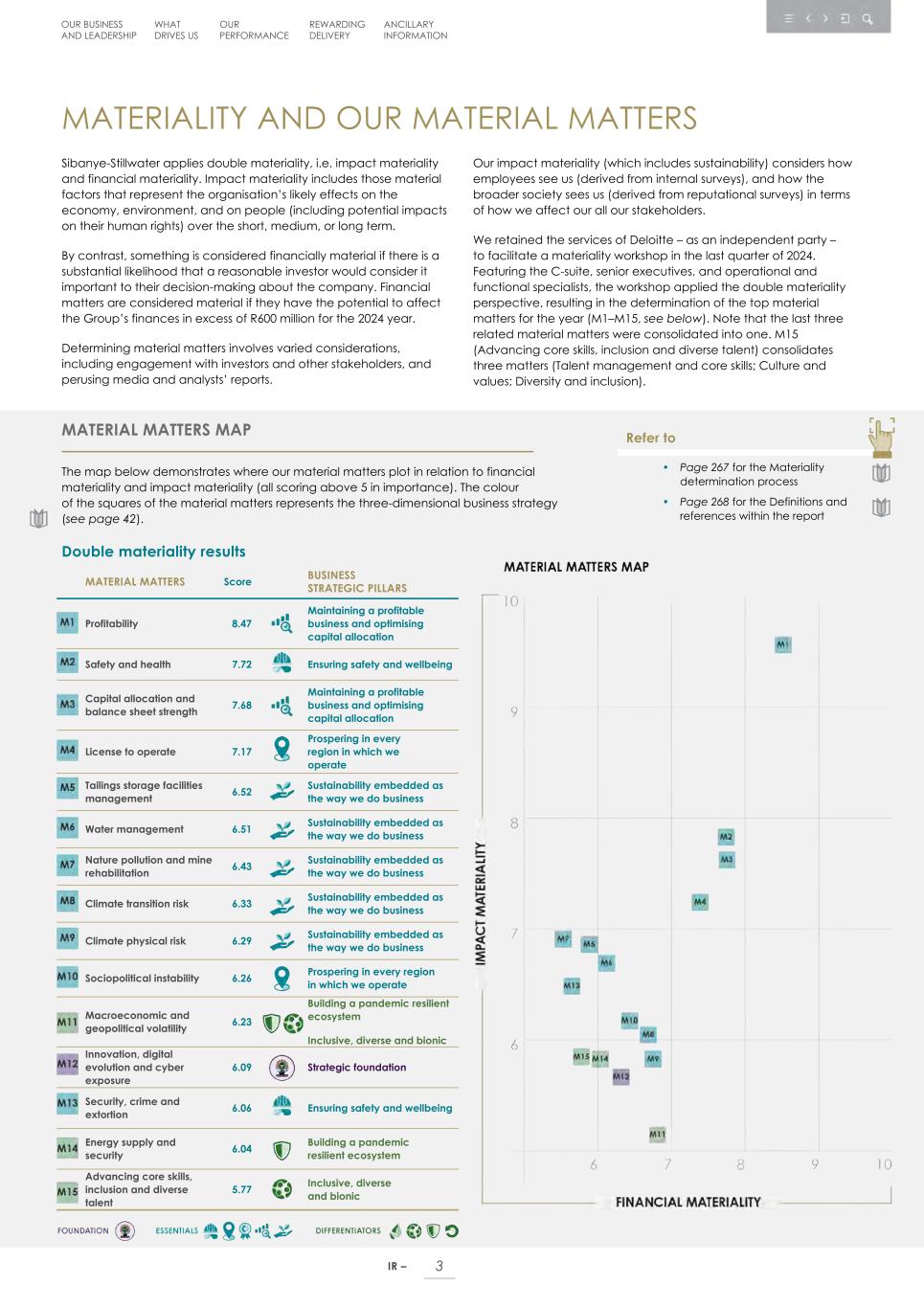 Integrated report _20F copy 005.jpg