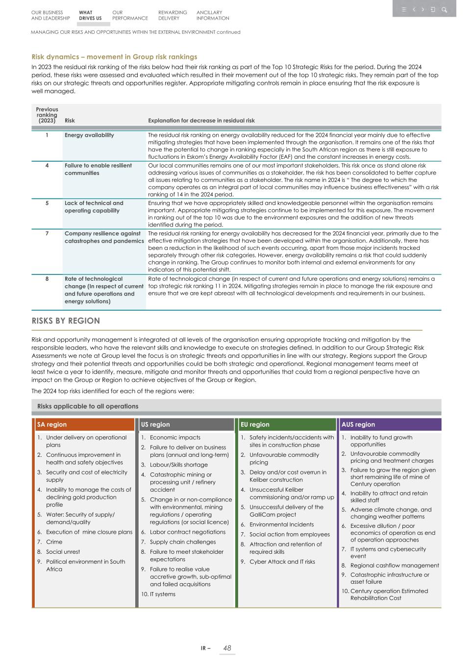 Integrated report _20F copy 050.jpg