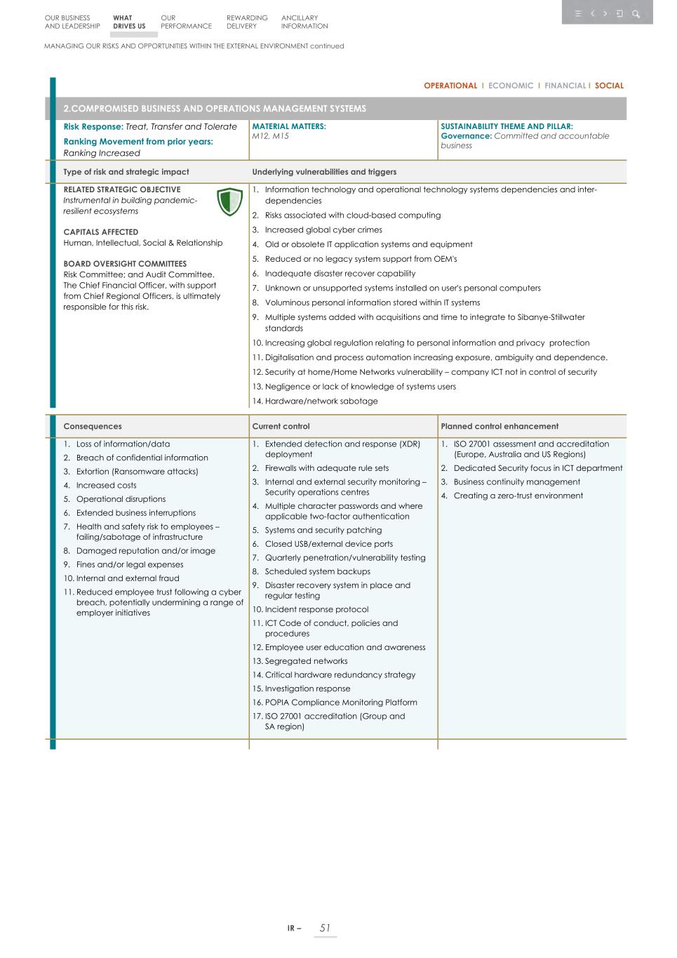 Integrated report _20F copy 053.jpg