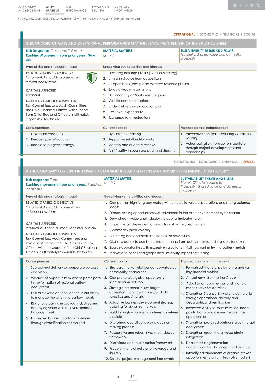 Integrated report _20F copy 054.jpg