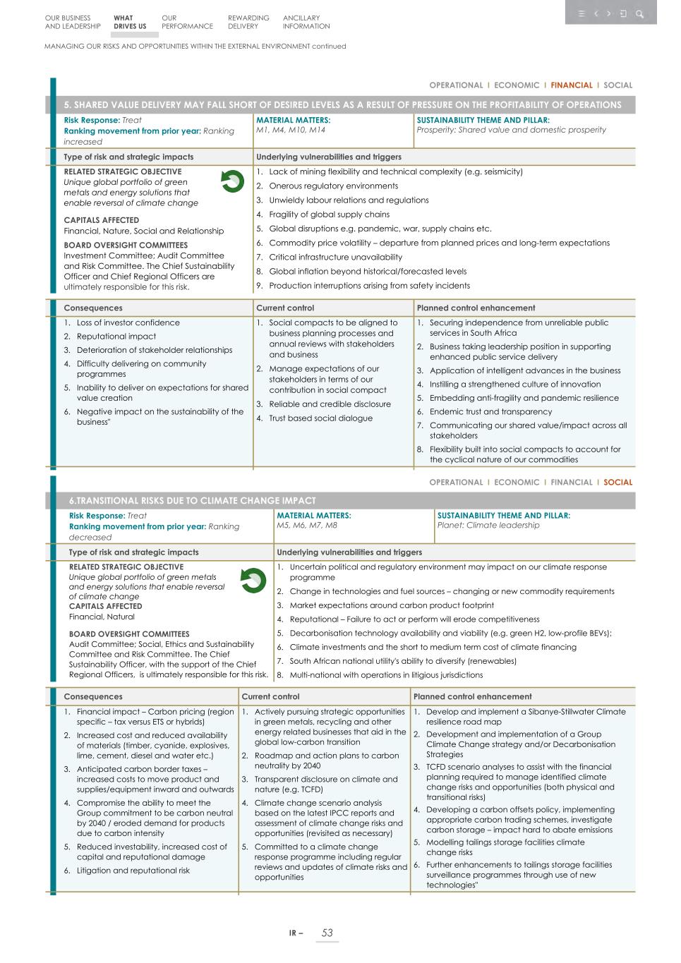 Integrated report _20F copy 055.jpg