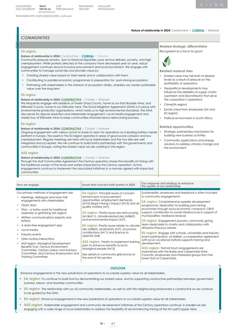 Integrated report _20F copy 063.jpg