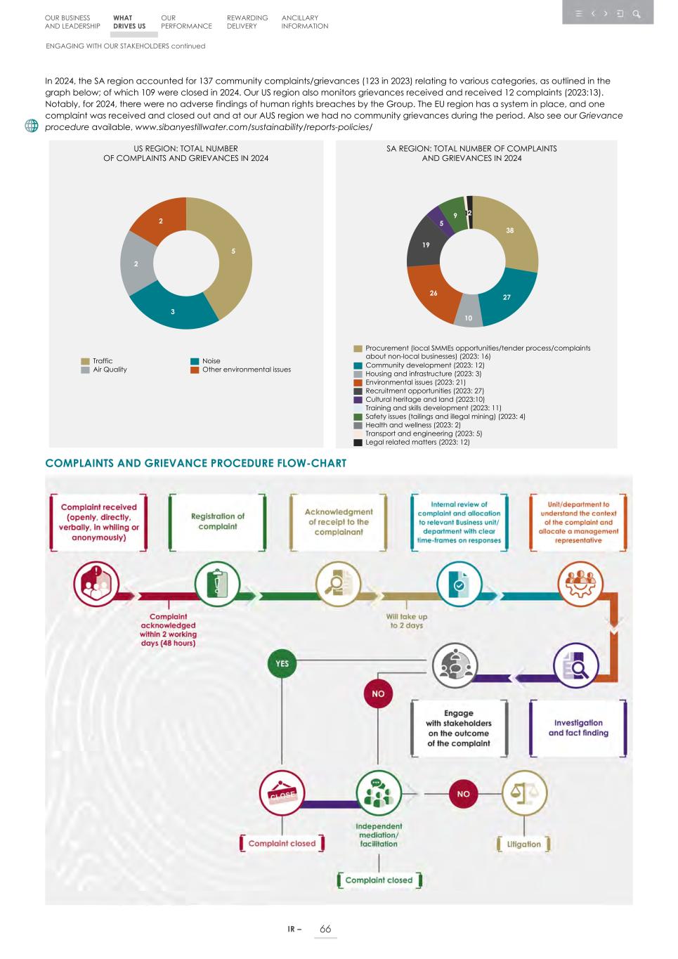 Integrated report _20F copy 068.jpg