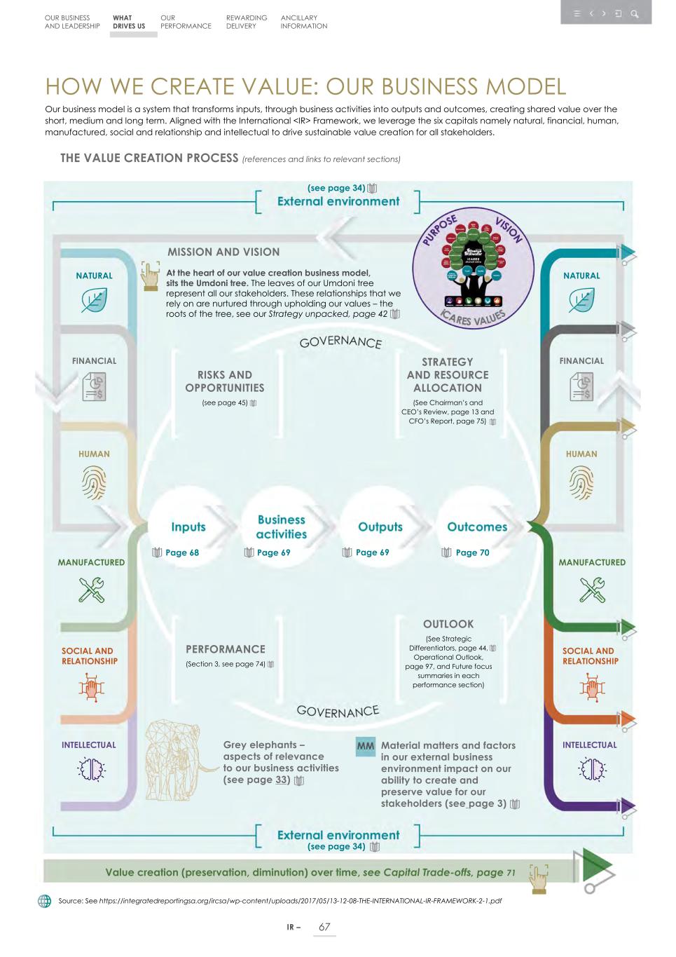 Integrated report _20F copy 069.jpg
