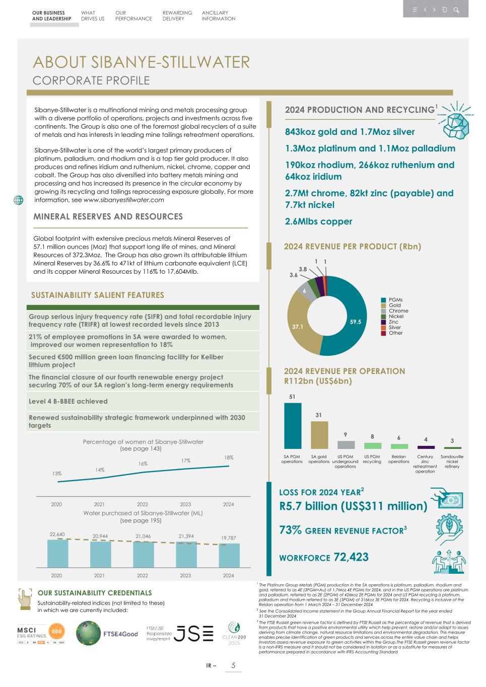 Integrated report _20F copy 007.jpg