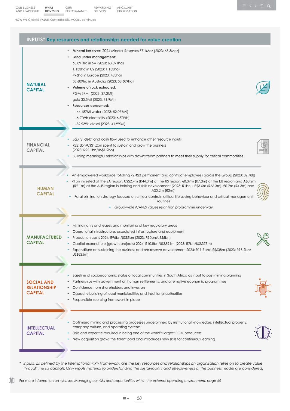 Integrated report _20F copy 070.jpg