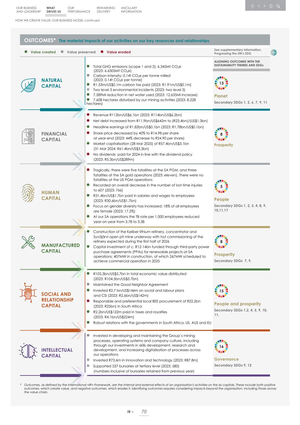 Integrated report _20F copy 072.jpg