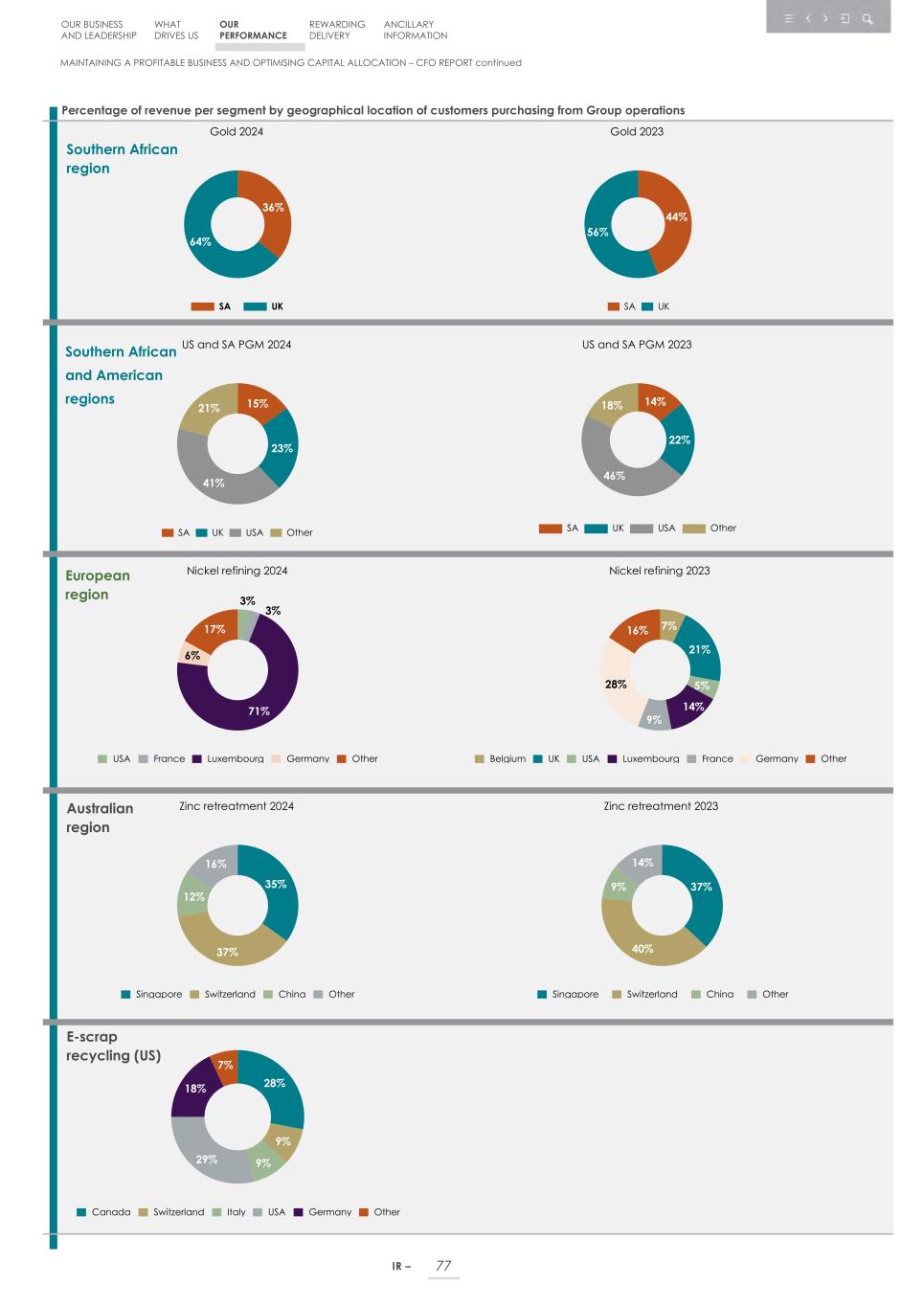 Integrated report _20F copy 079.jpg