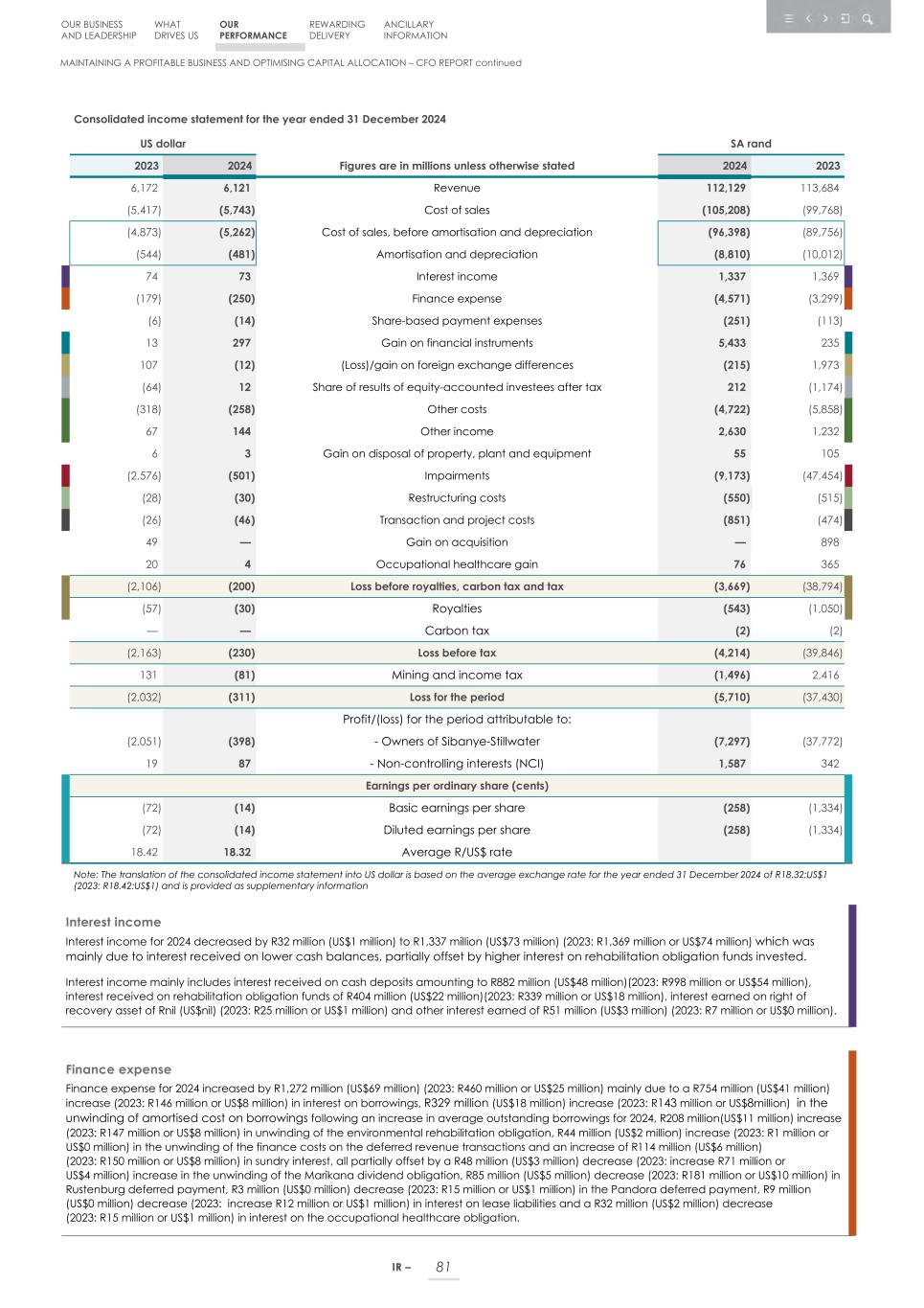 Integrated report _20F copy 083.jpg