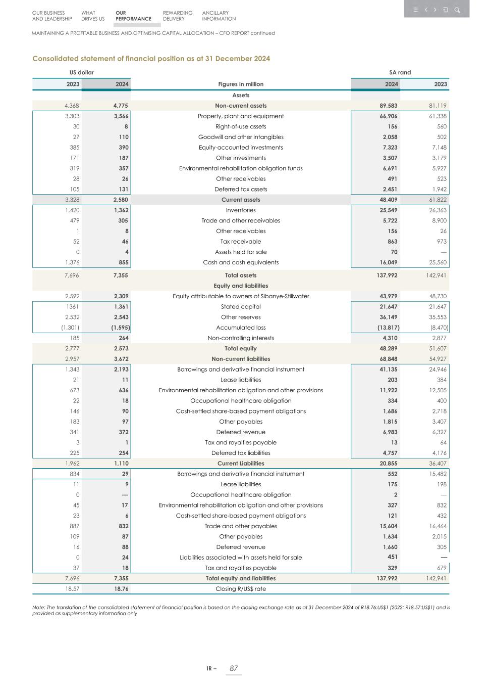 Integrated report _20F copy 089.jpg